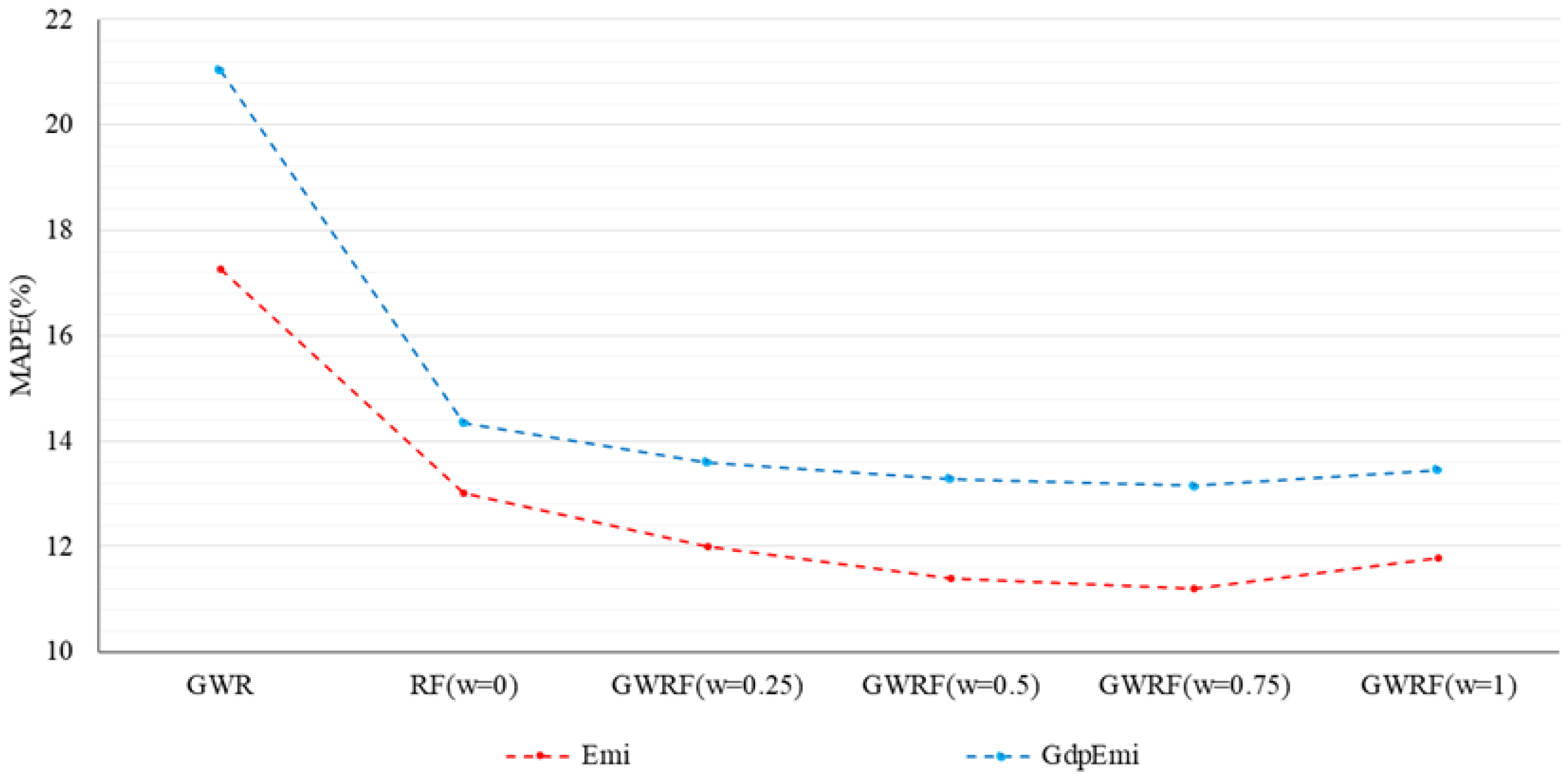 Systems 13 00632 g007