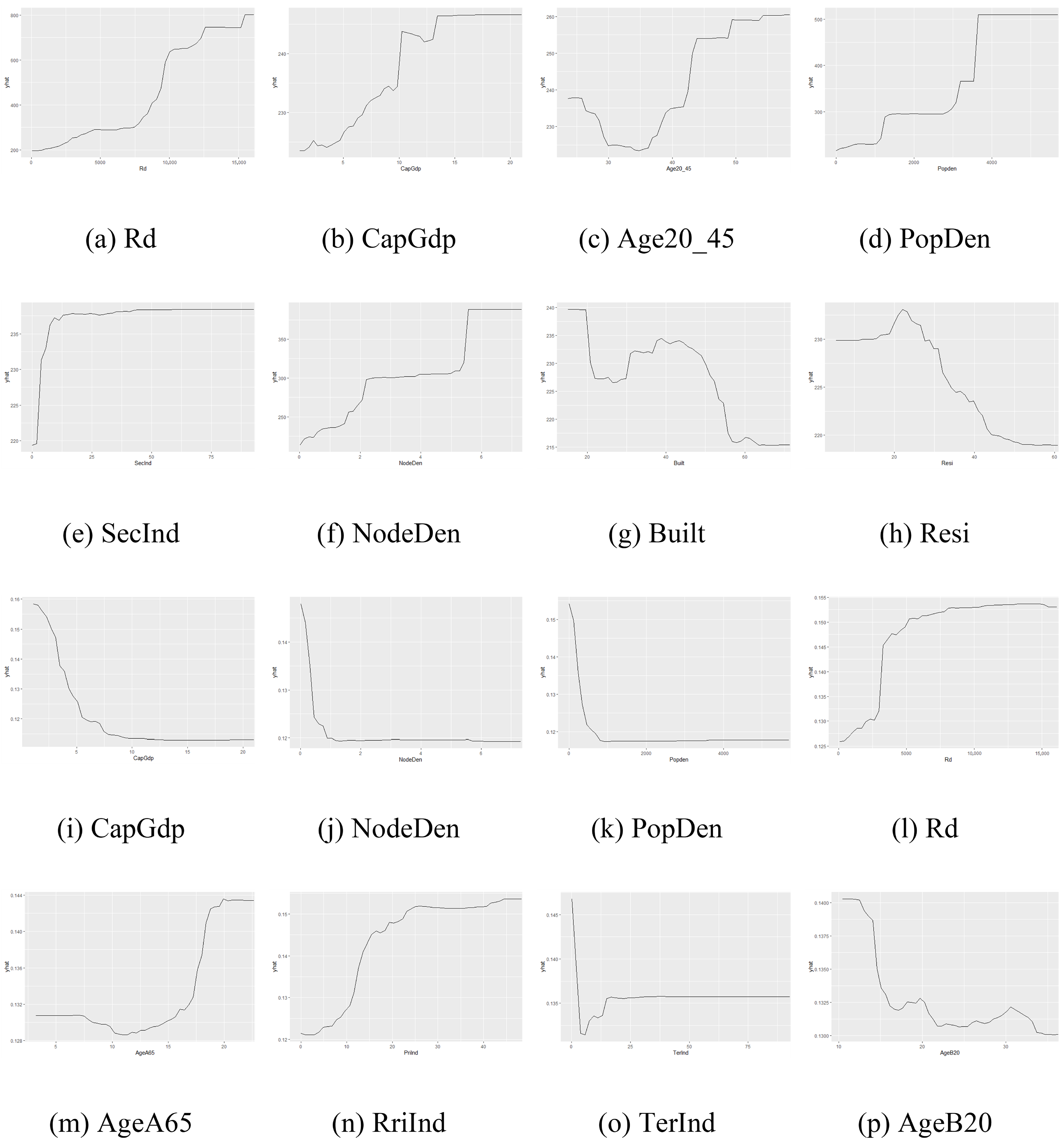 Systems 13 00632 g009
