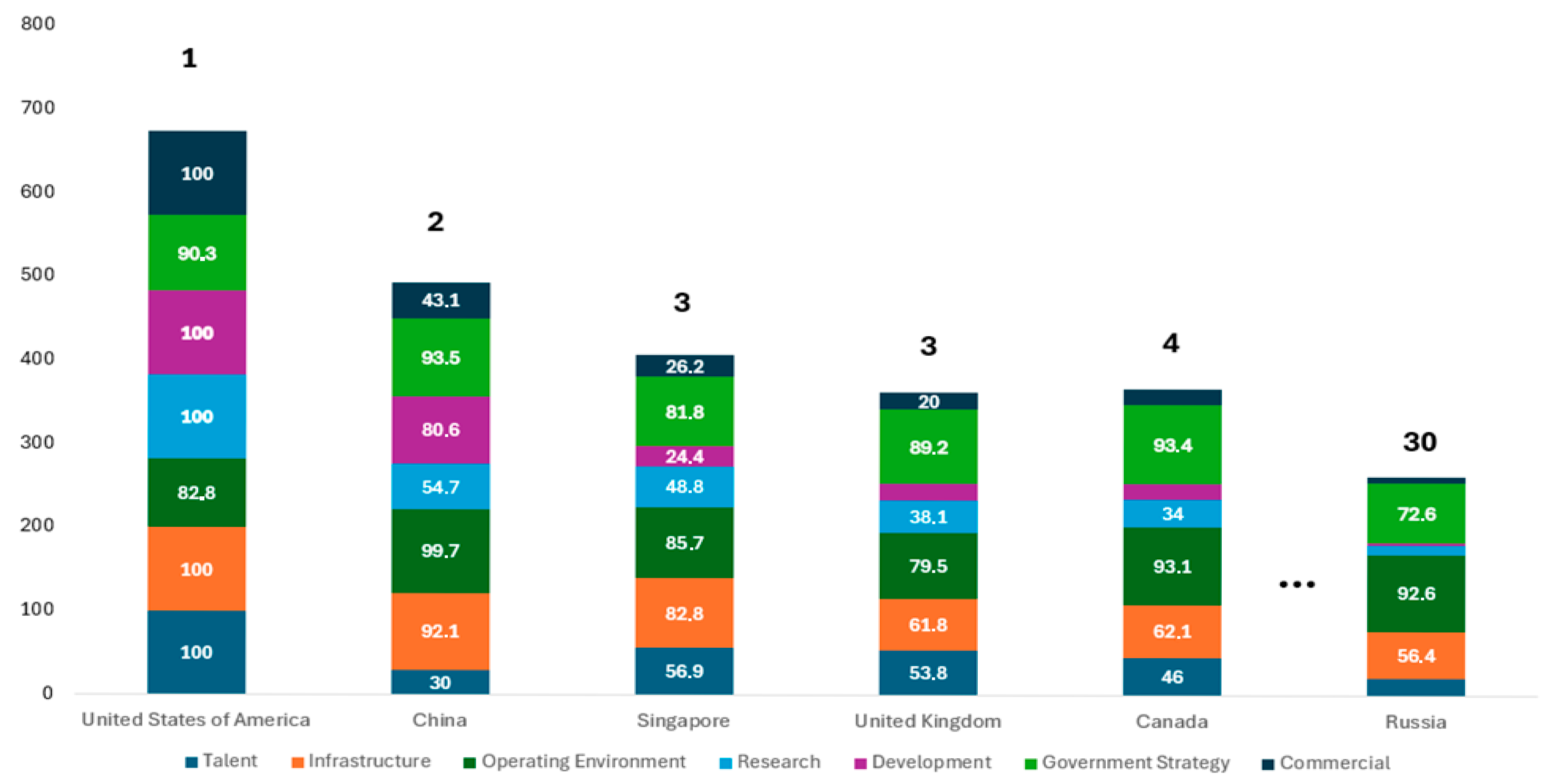 Systems 13 00643 g003