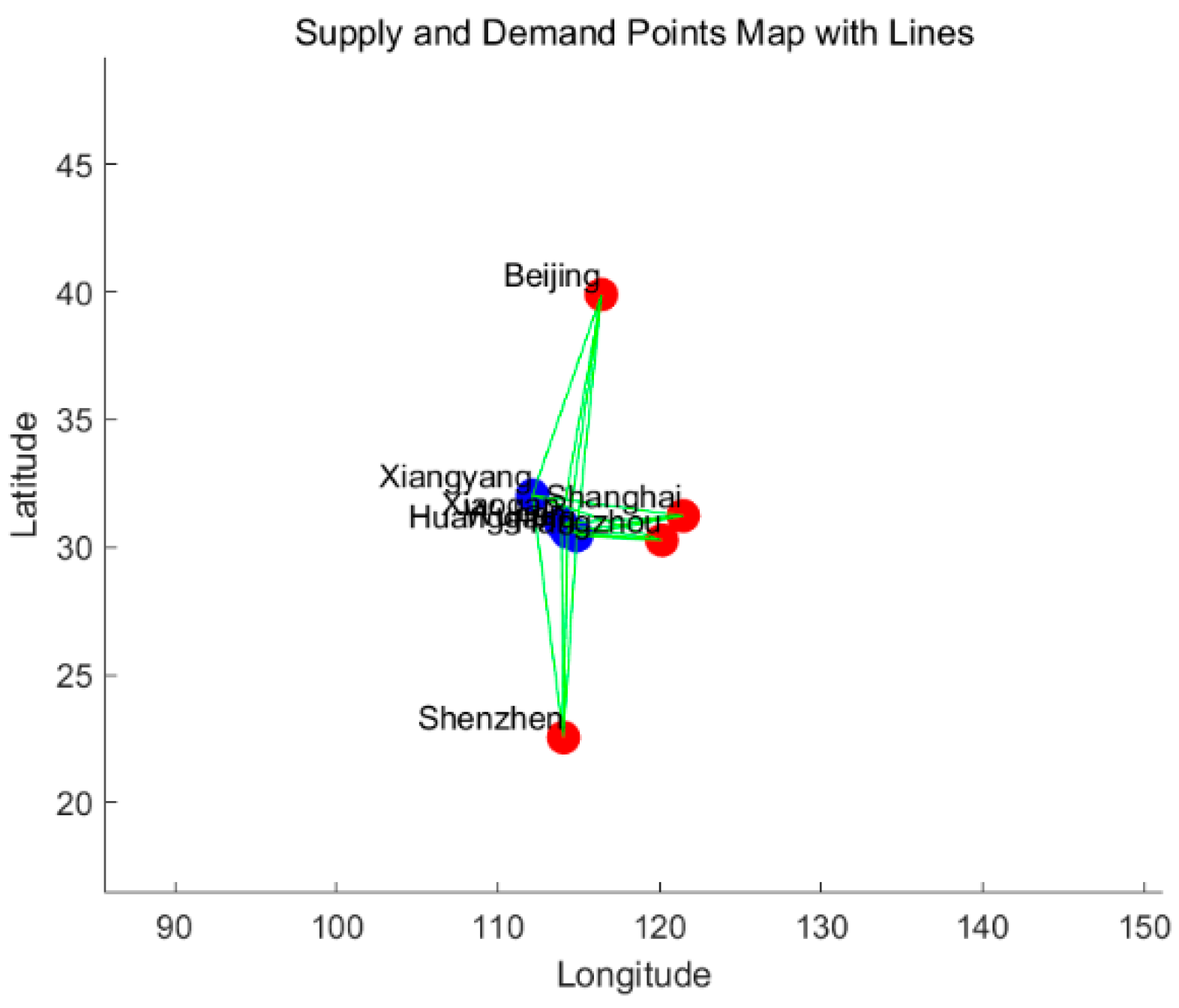 Systems 13 00714 g006 Systems 13 00714 g006