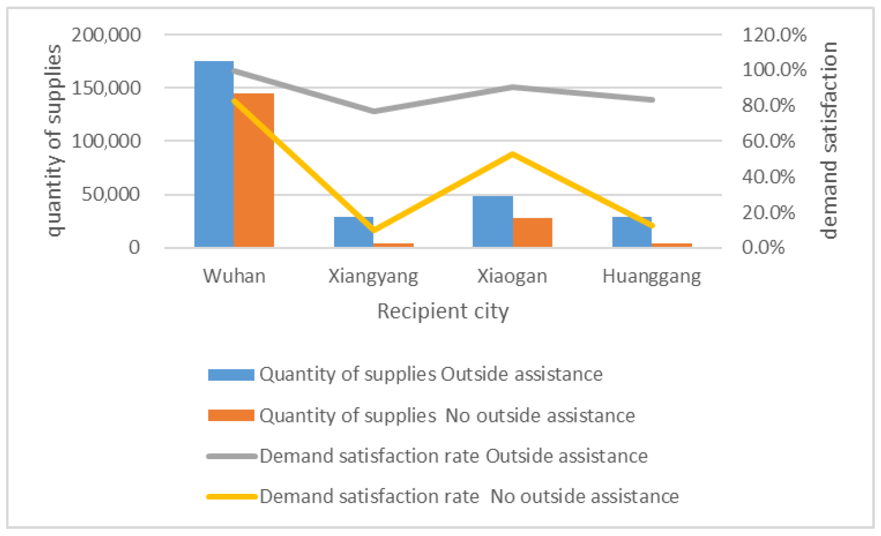 Systems 13 00714 g007 Systems 13 00714 g007