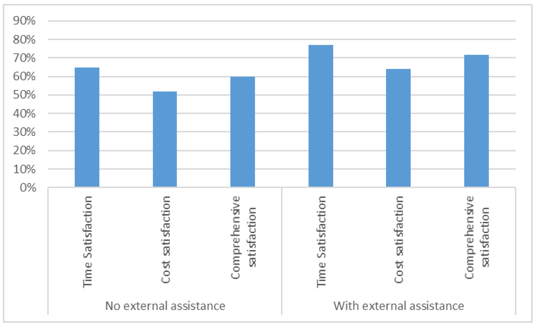 Systems 13 00714 g008 Systems 13 00714 g008