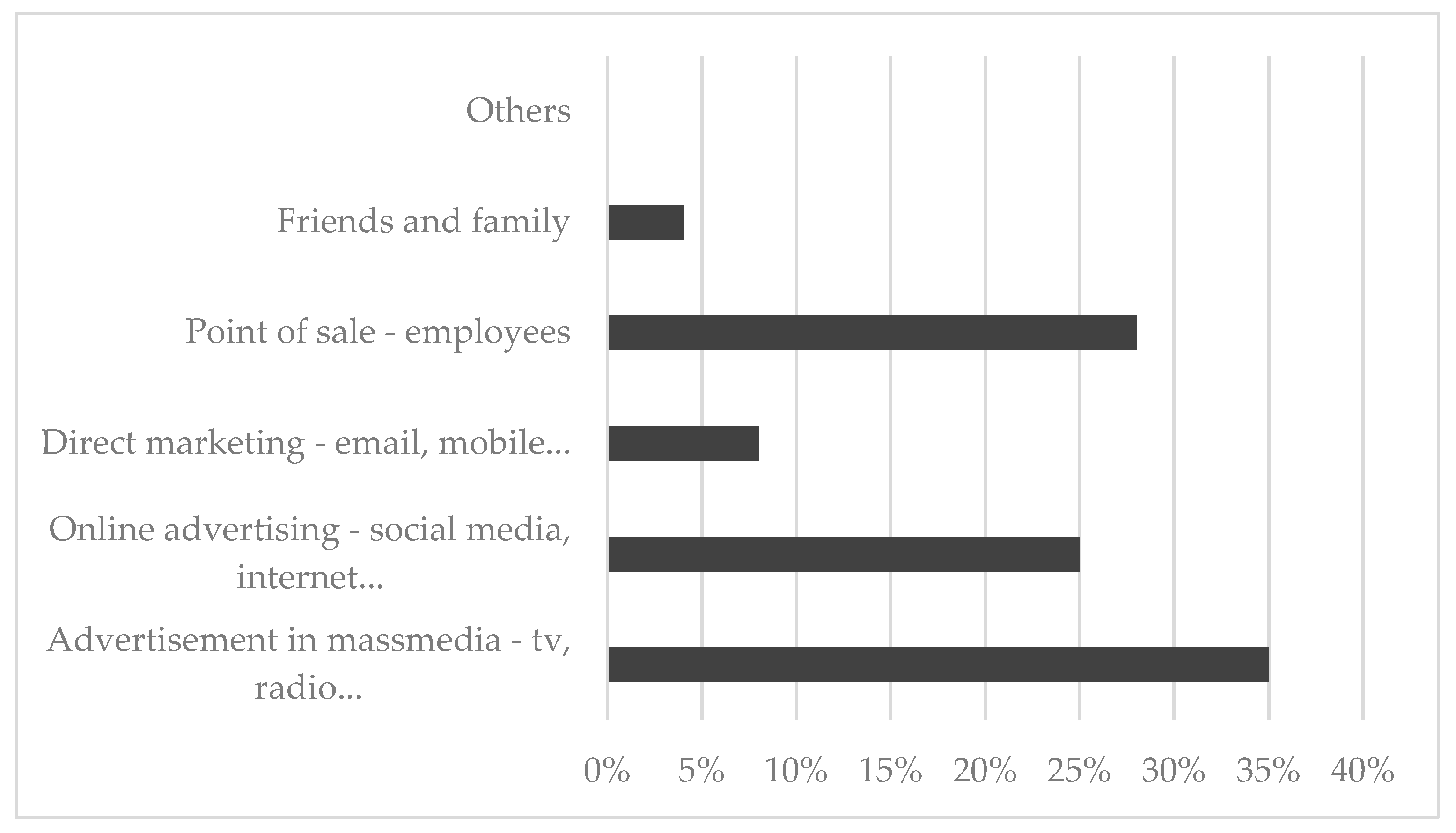 Systems 13 00721 g003 Systems 13 00721 g003