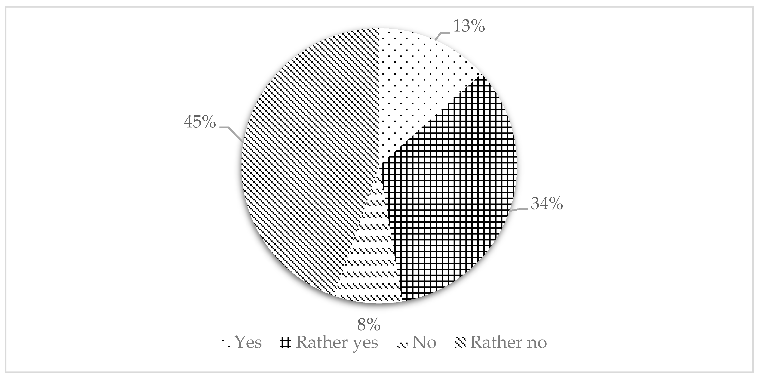 Systems 13 00721 g005 Systems 13 00721 g005
