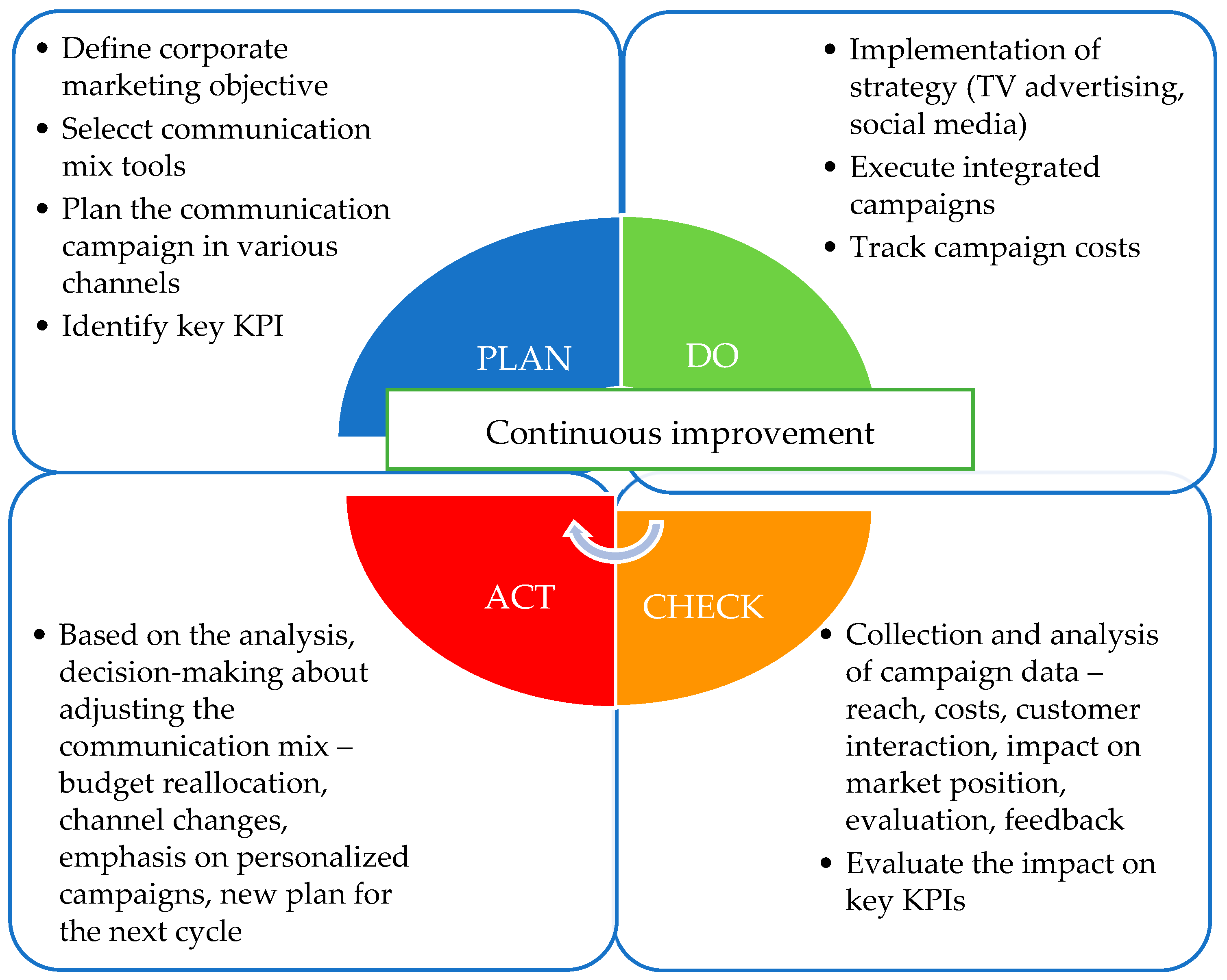Systems 13 00721 g007 Systems 13 00721 g007