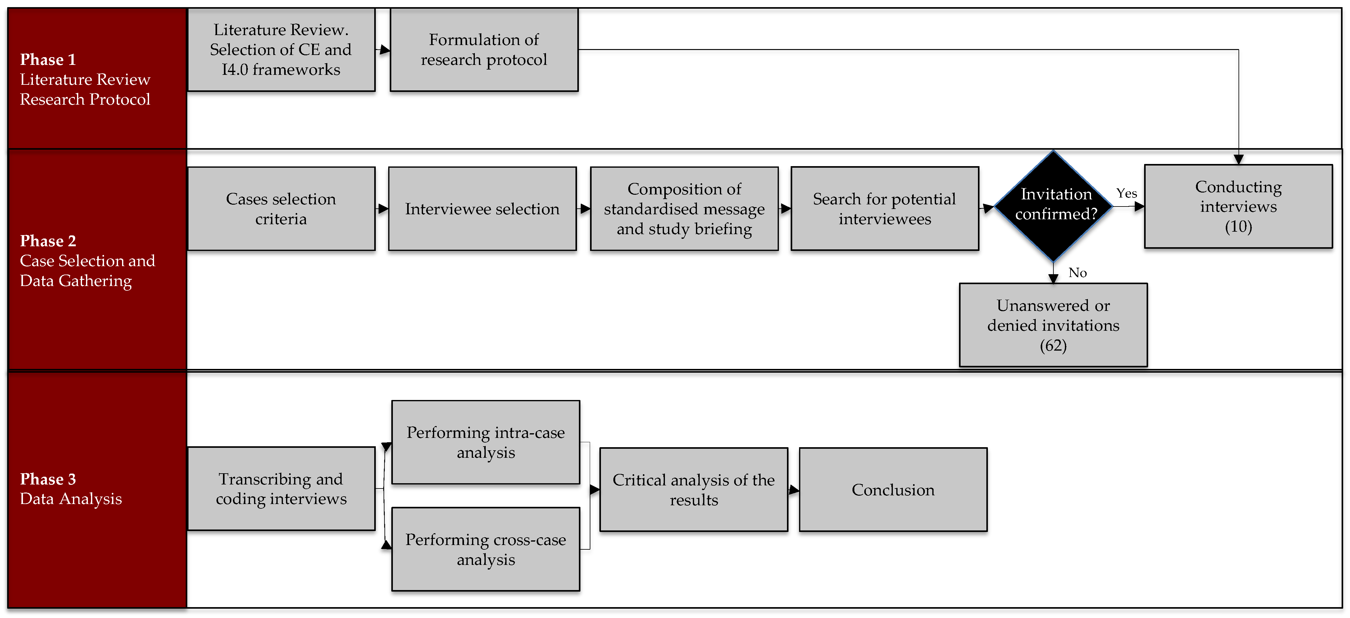 Systems 13 00865 g001 Systems 13 00865 g001