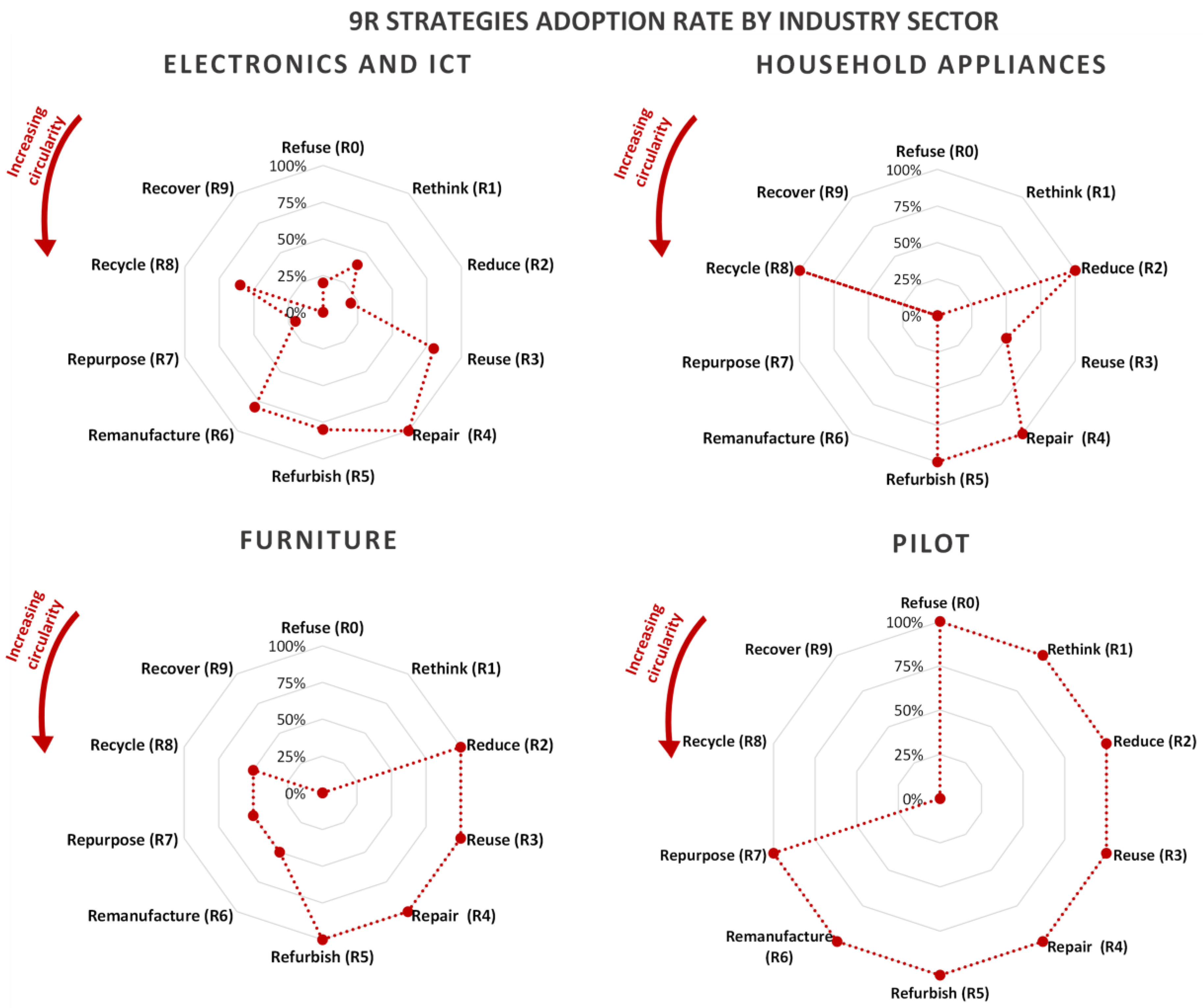 Systems 13 00865 g004 Systems 13 00865 g004