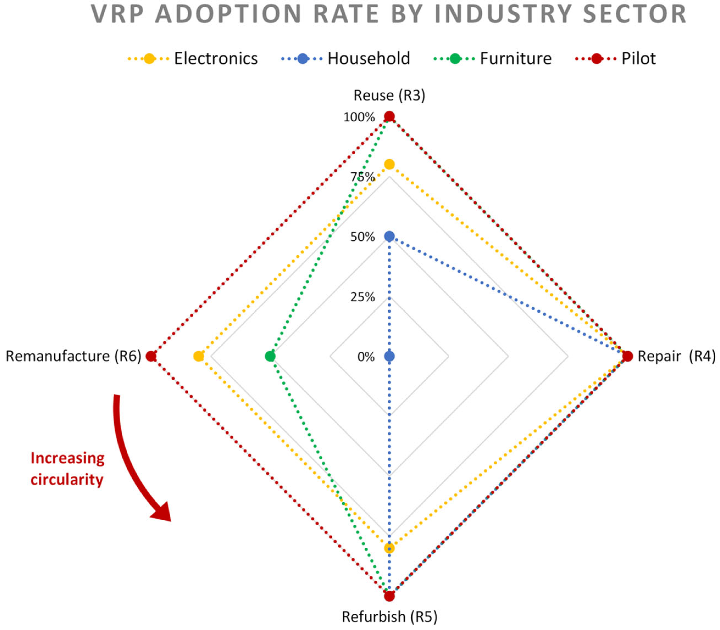 Systems 13 00865 g006 Systems 13 00865 g006