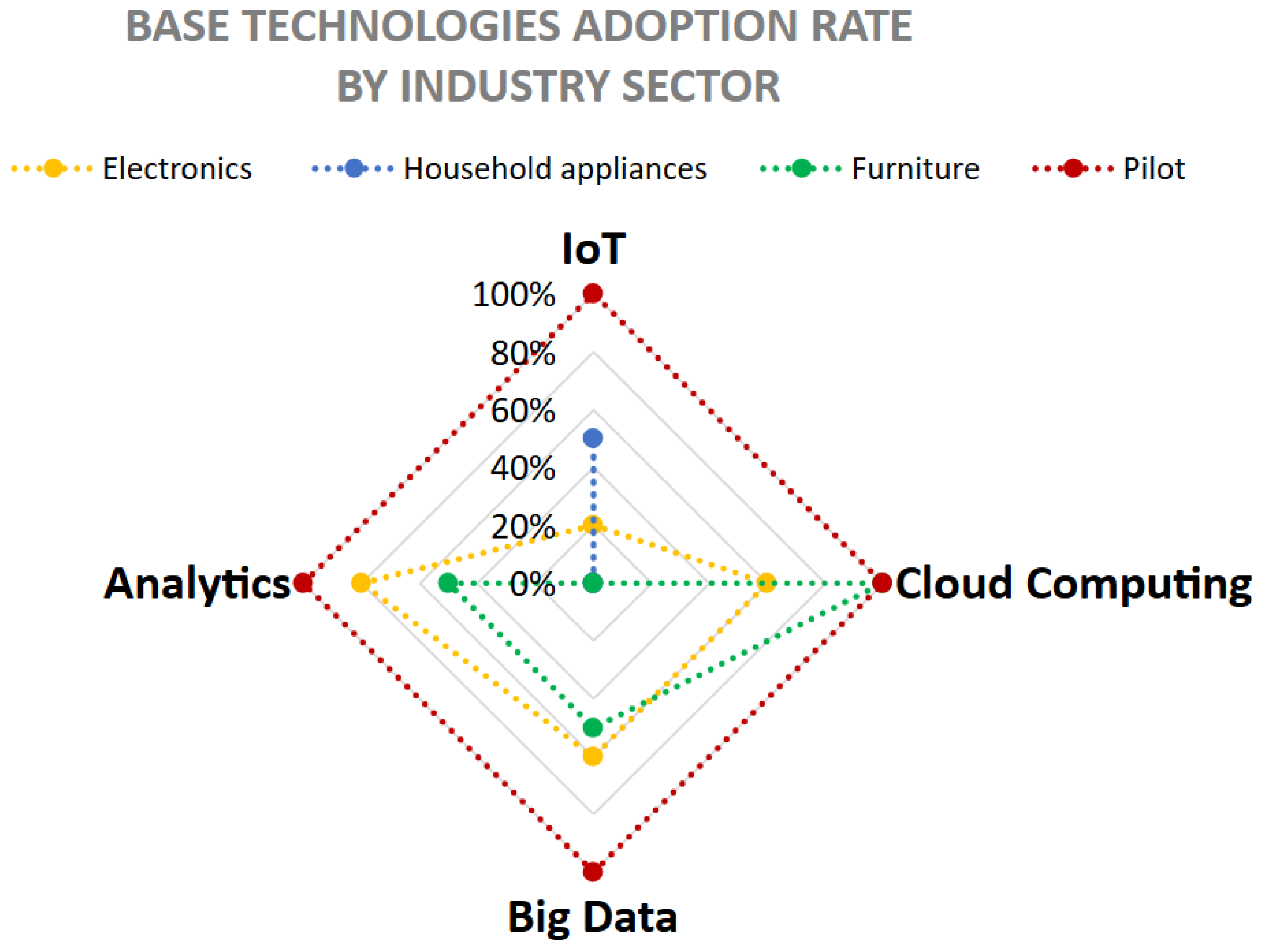 Systems 13 00865 g007 Systems 13 00865 g007