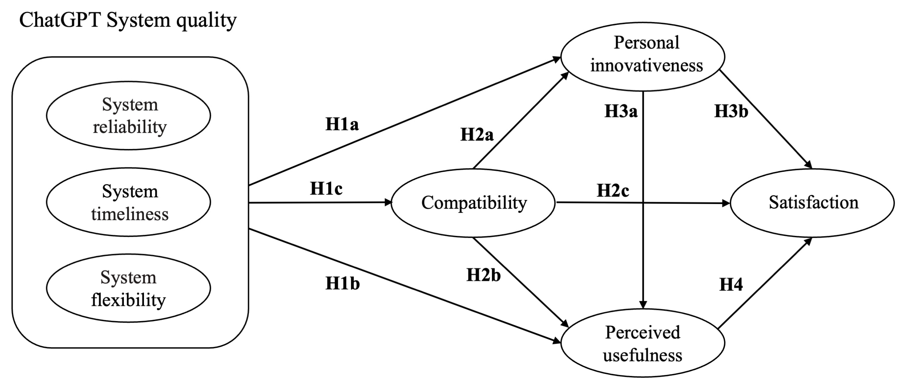 Systems 14 00007 g001 Systems 14 00007 g001