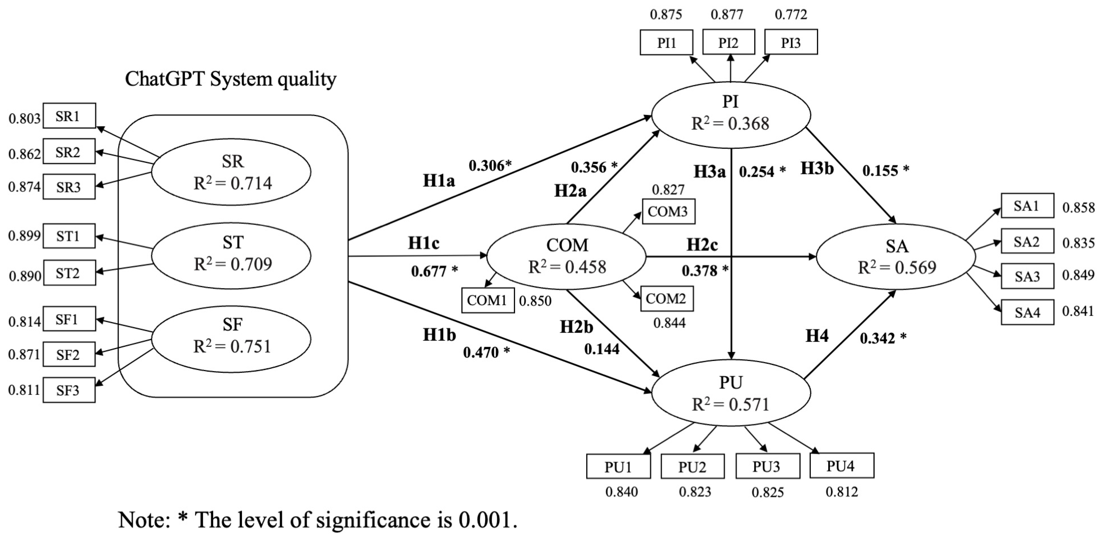 Systems 14 00007 g002 Systems 14 00007 g002