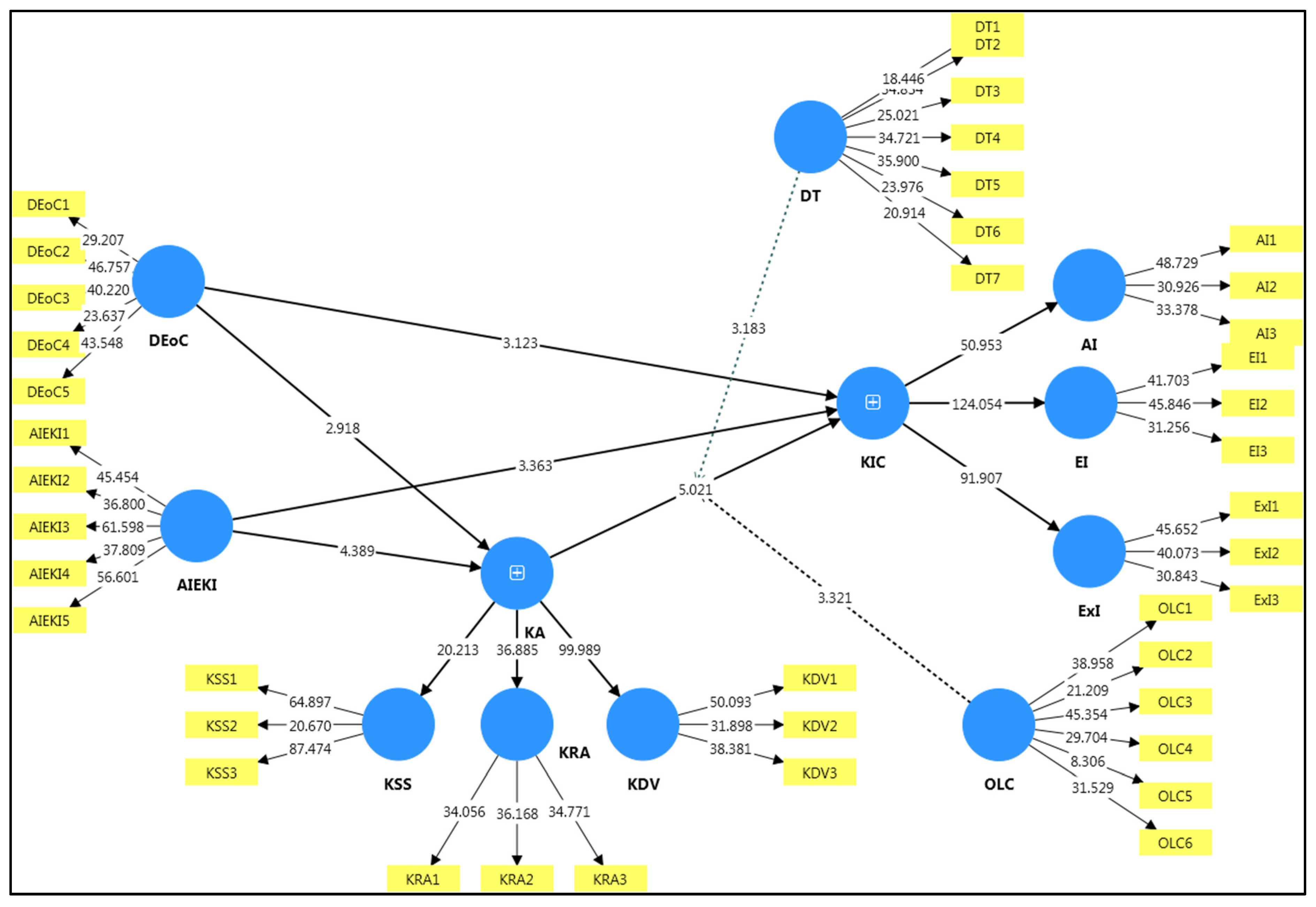 Systems 14 00067 g003 Systems 14 00067 g003