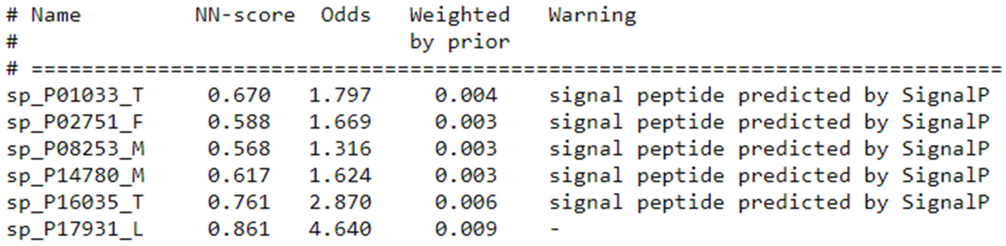 Targets 02 00026 g004