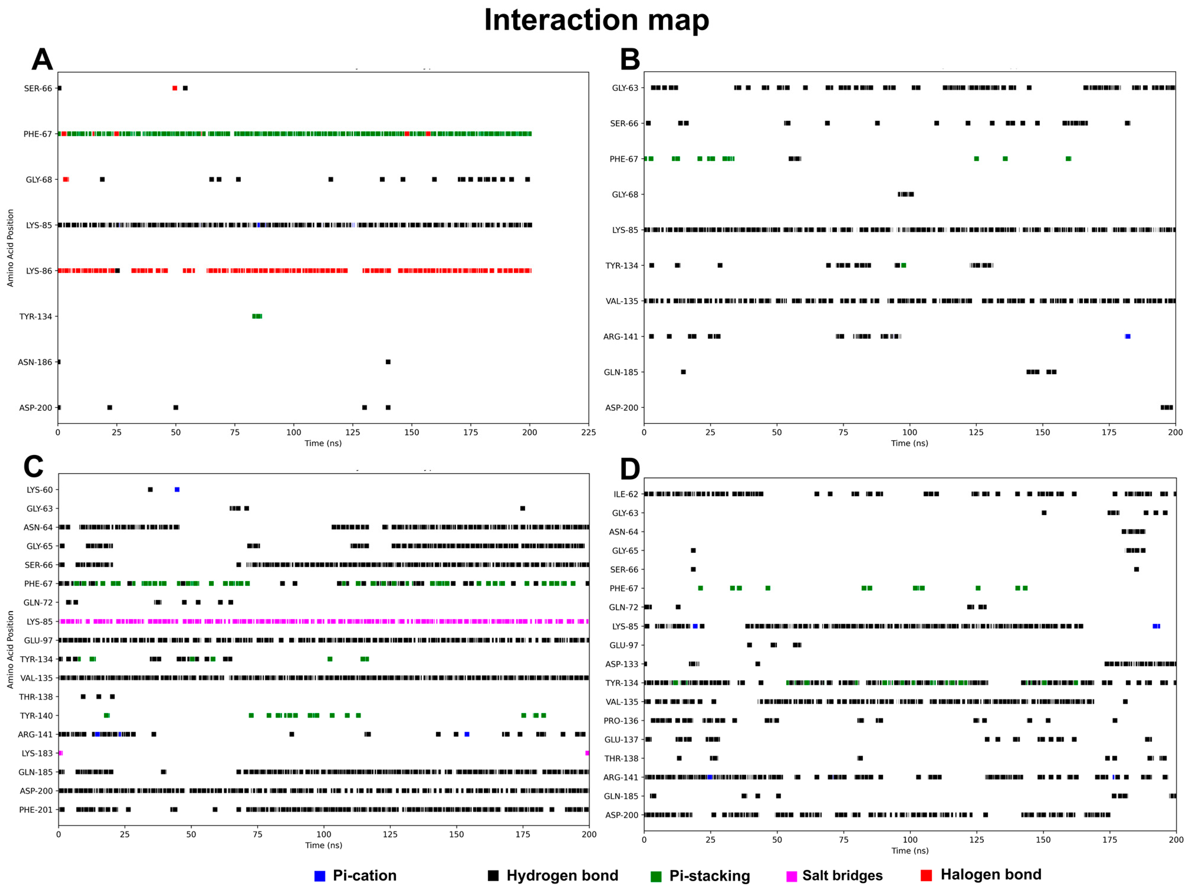 Targets 03 00013 g004