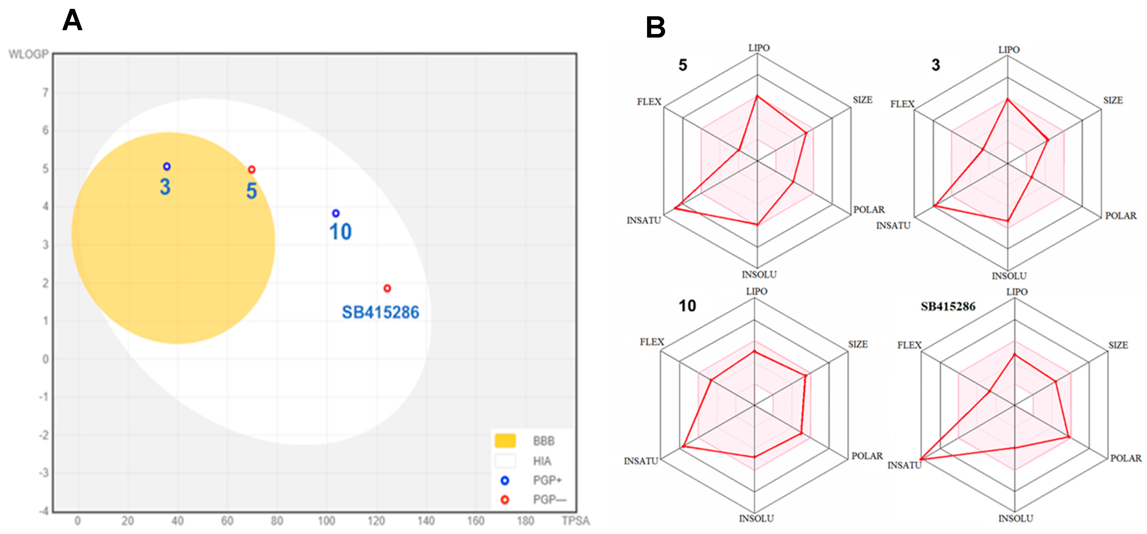 Targets 03 00013 g006