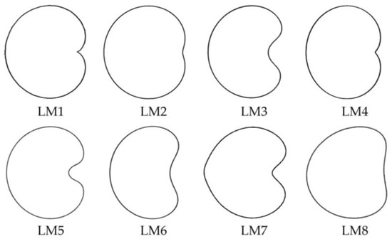 Taxonomy, Free Full-Text