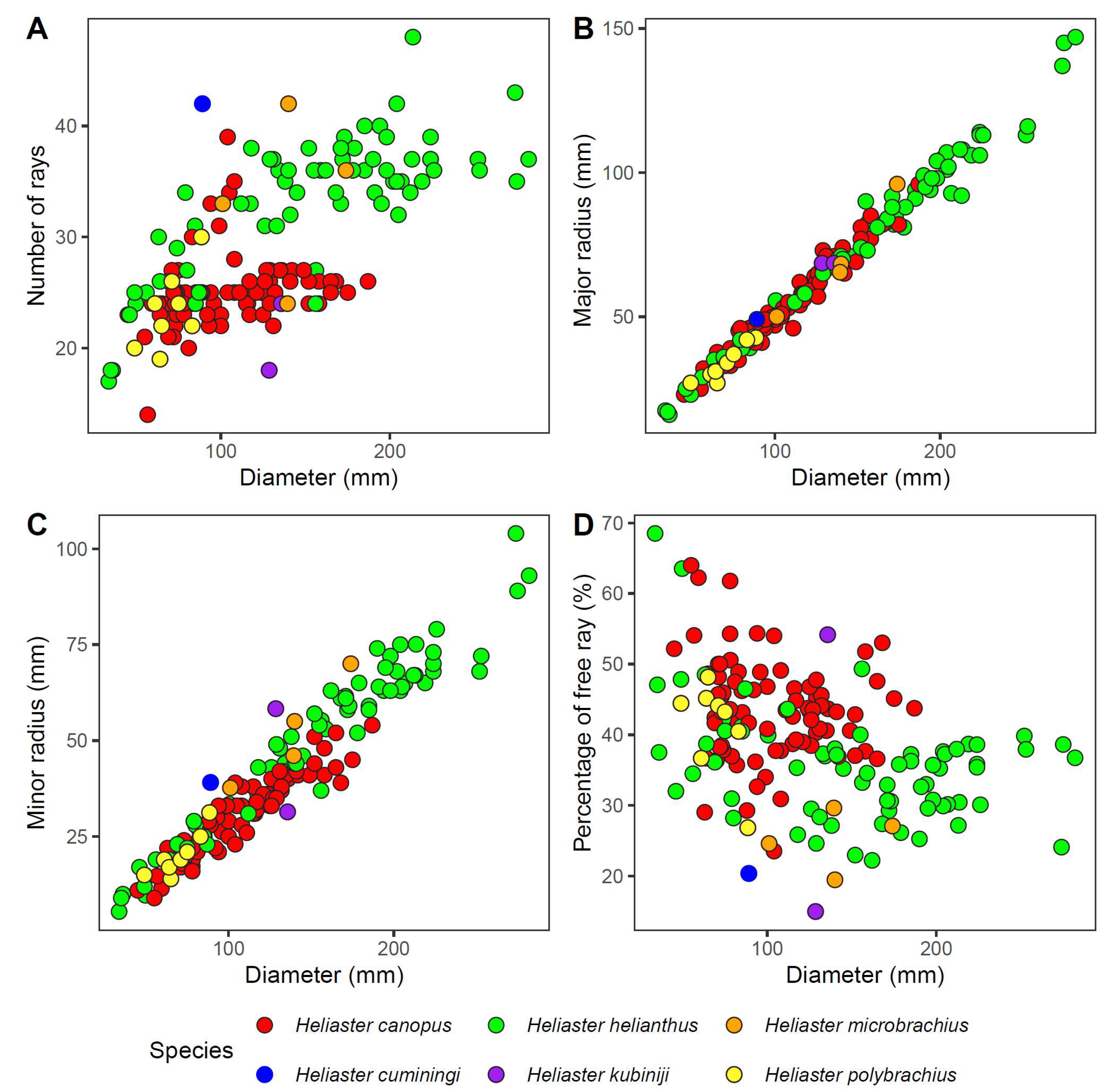 Taxonomy 05 00059 g007 Taxonomy 05 00059 g007