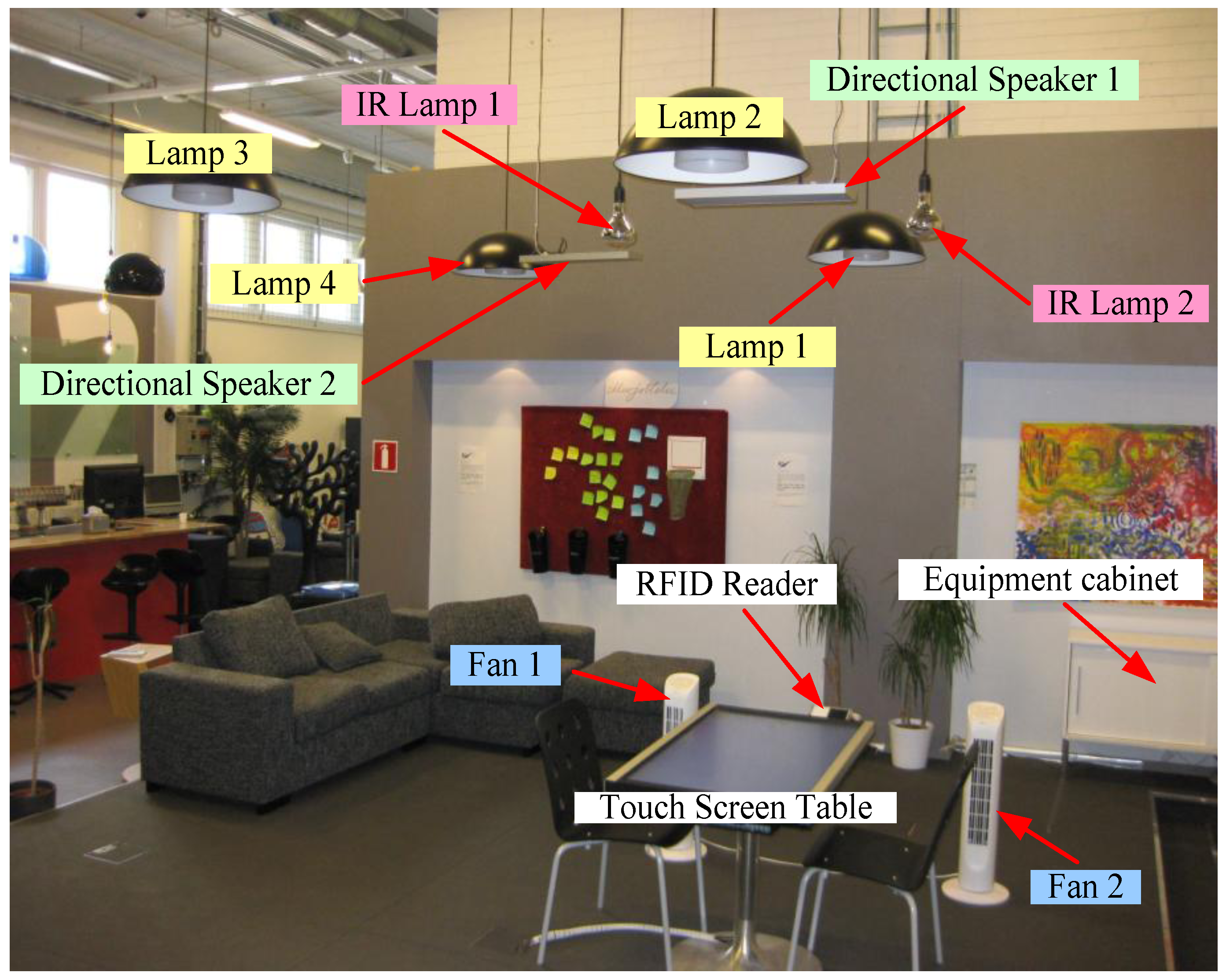 Technologies Free Full Text Local Control Of Audio Environment