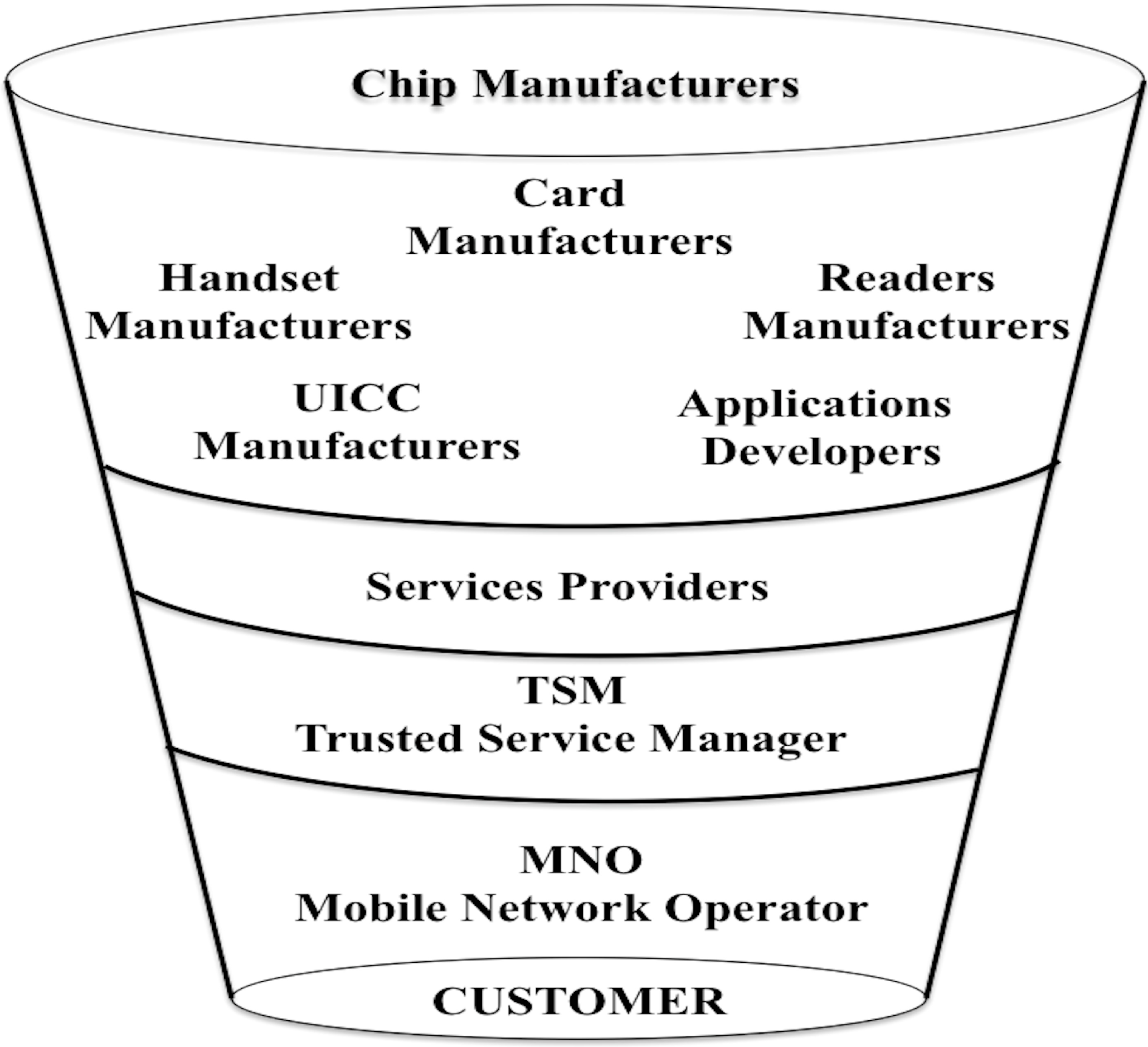 21 Cool uses for NFC tags make your life smart and interesting - RFID Tag  Manufacturer