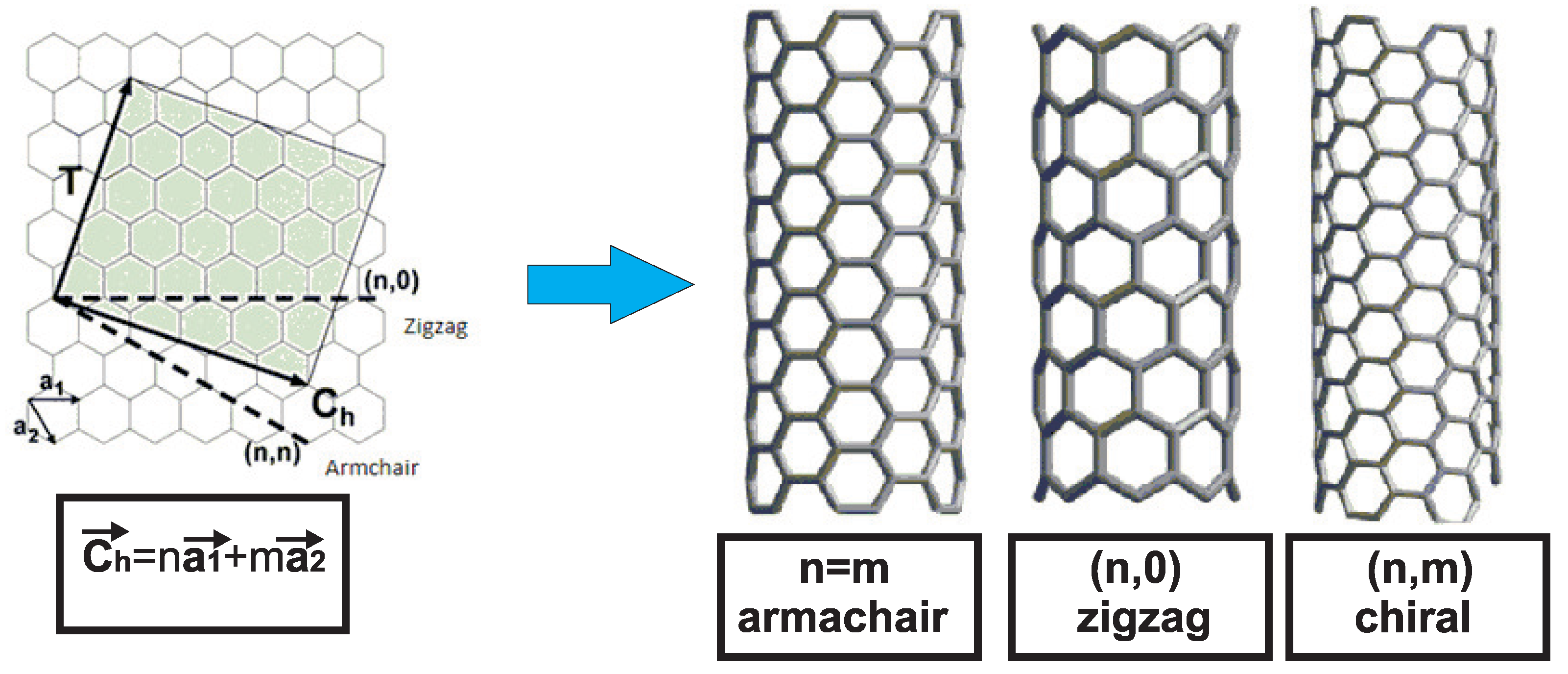 Technologies 03 00259 g002