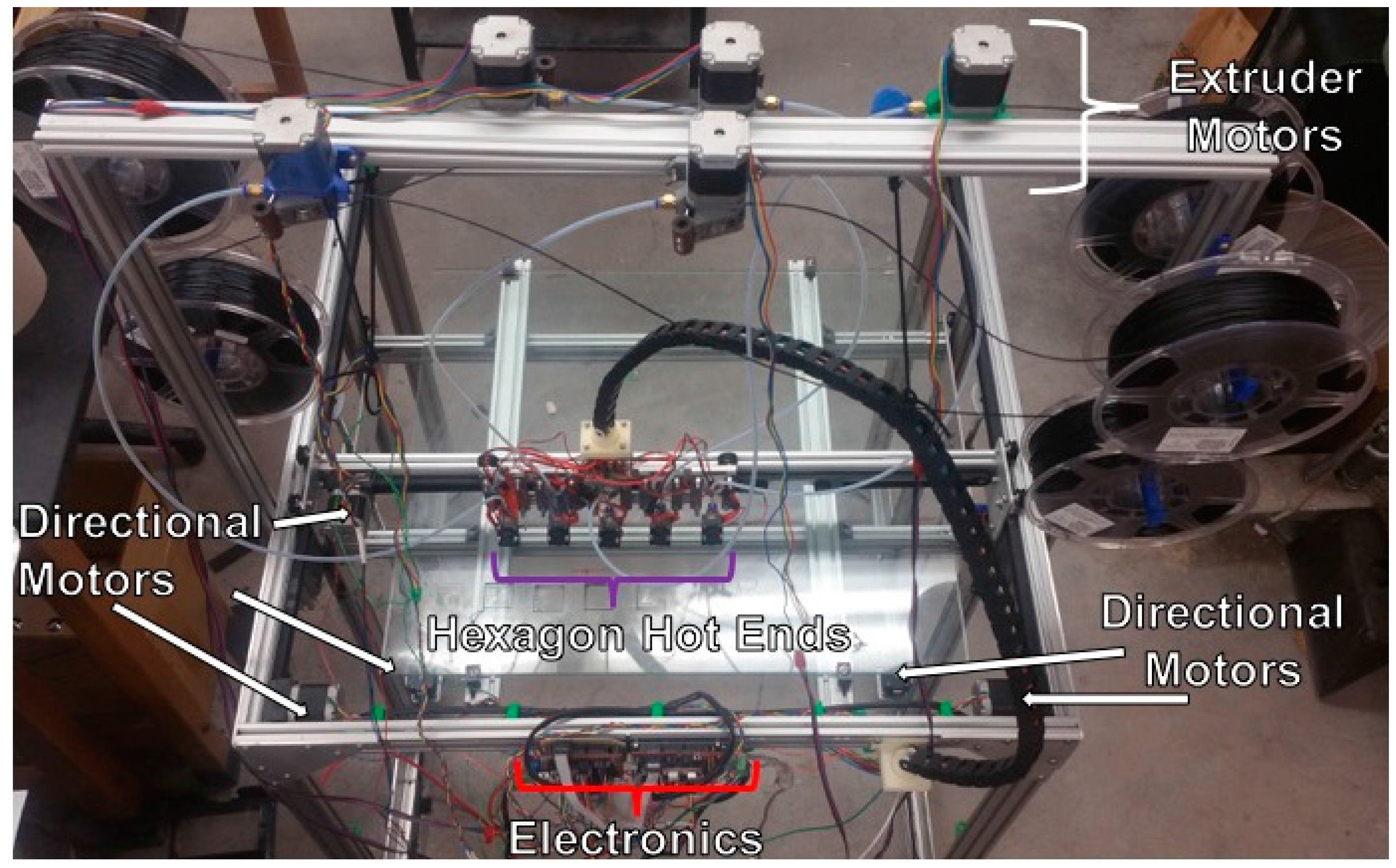 RepRap 3D Printer with Wire Embedding Capability 