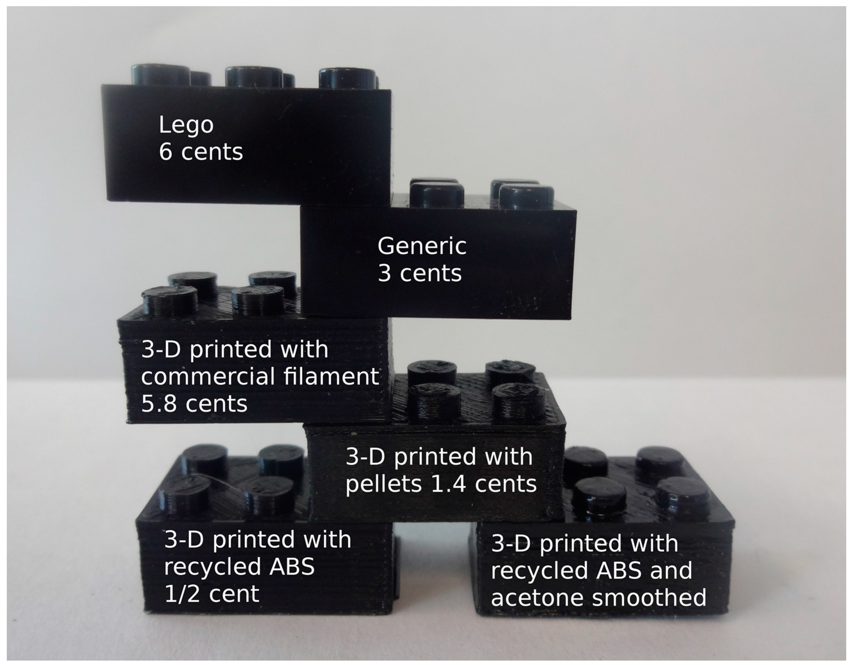 Technologies Free Full Text Impact Of Diy Home Manufacturing With 3d Printing On The Toy And Game Market Html