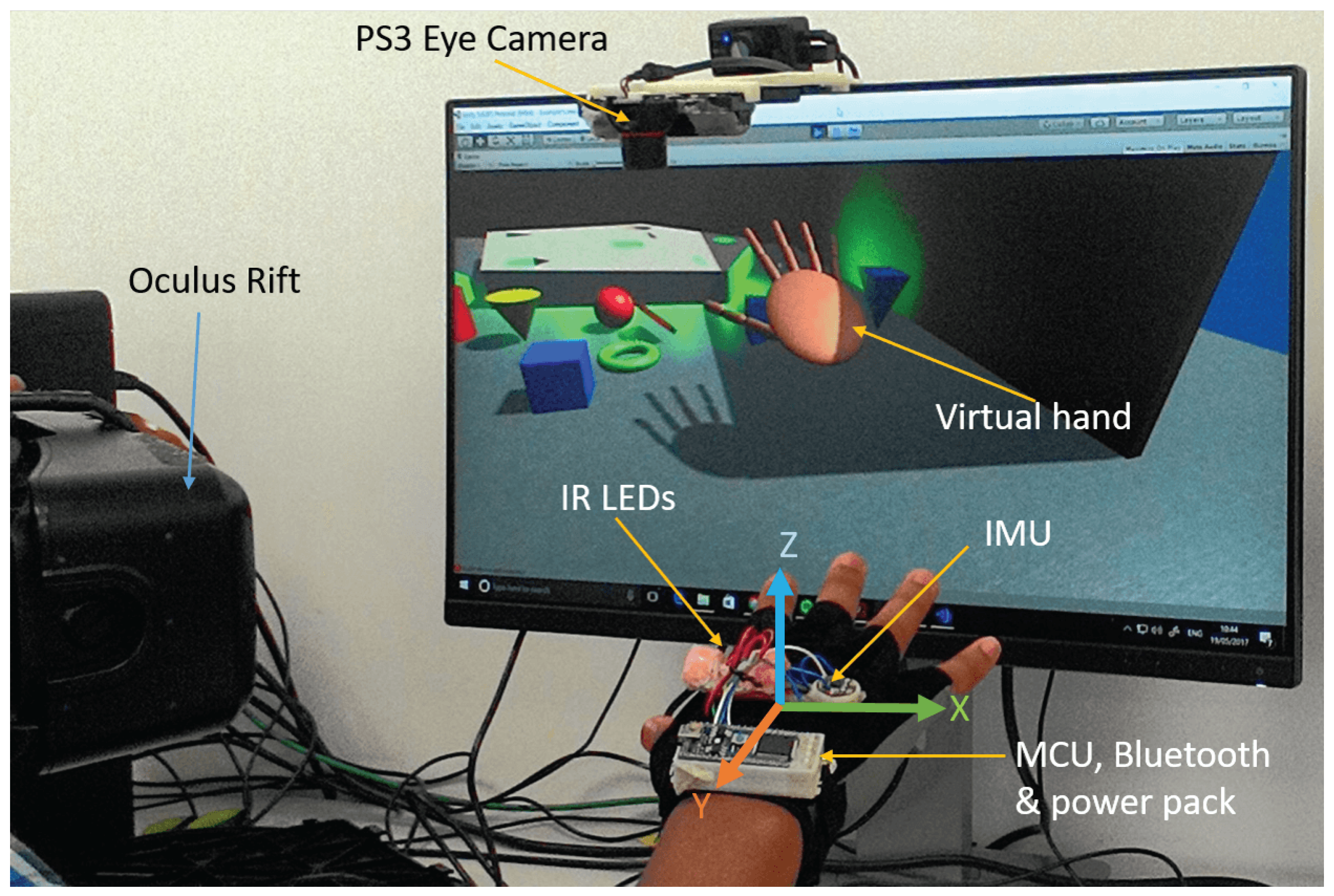 Technologies | Free Full-Text | A Low-Cost, Wearable Opto-Inertial 6-DOF  Hand Pose Tracking System for VR | HTML