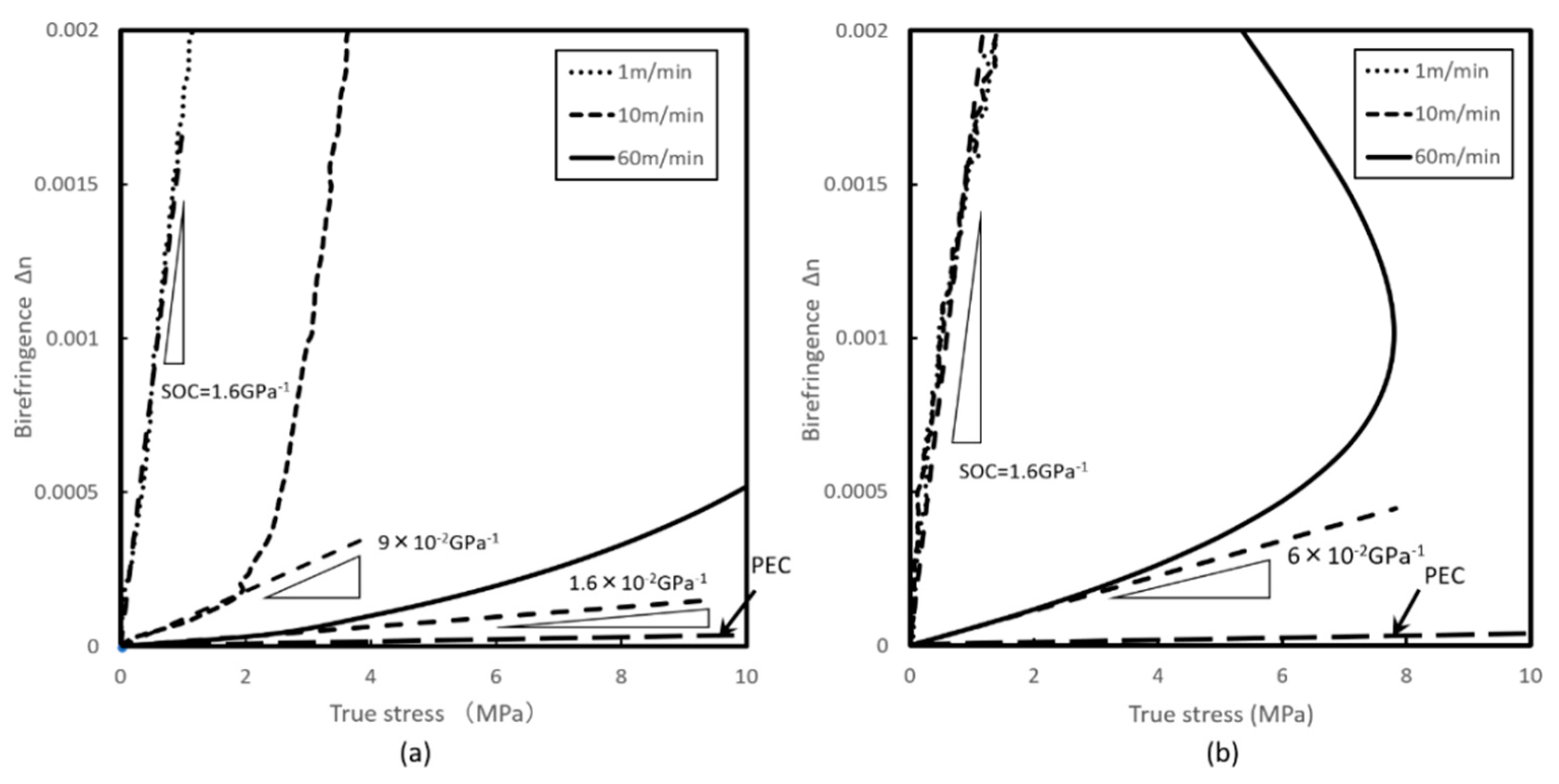 Technologies 06 00060 g006