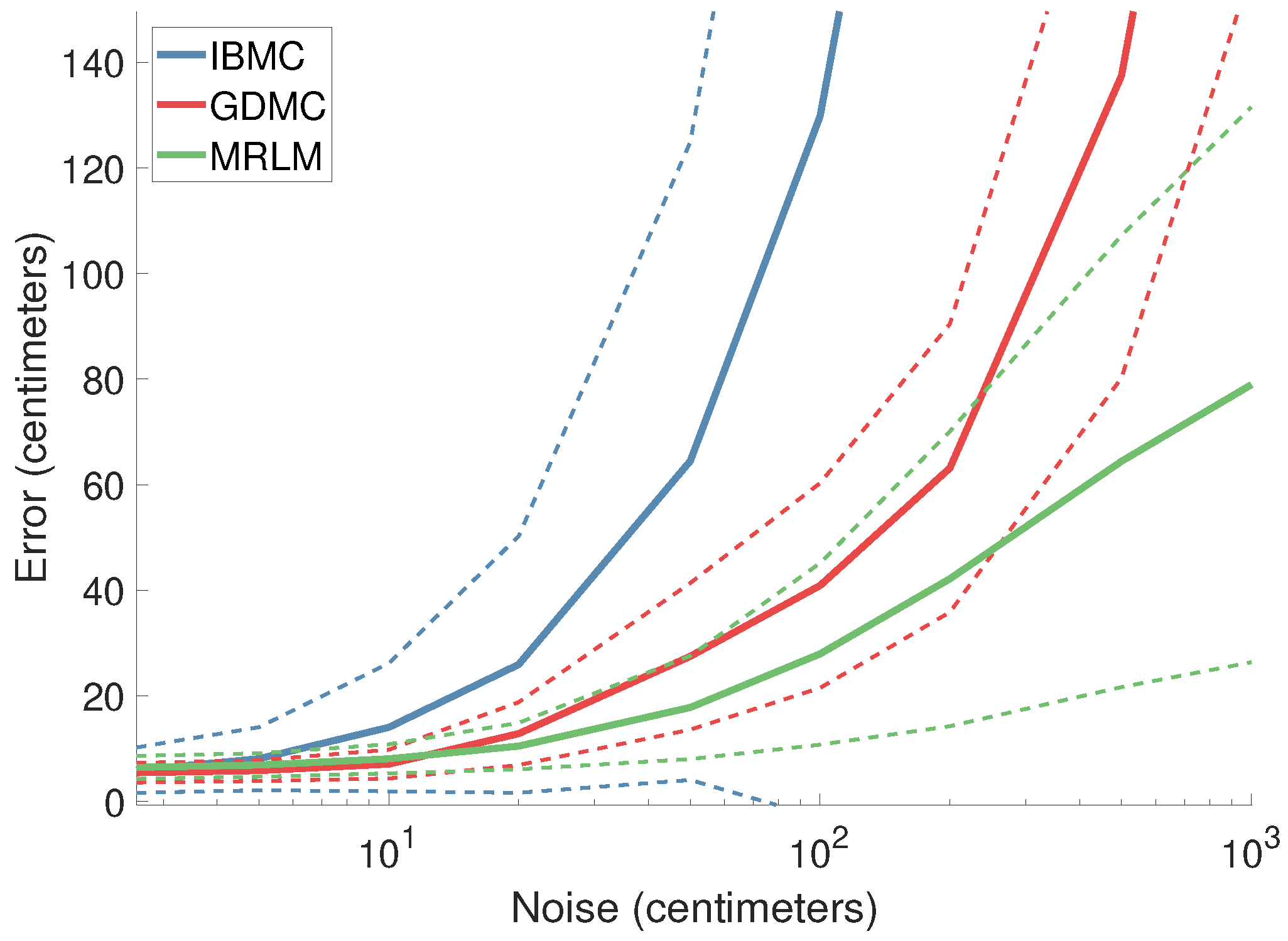 Technologies 06 00097 g005