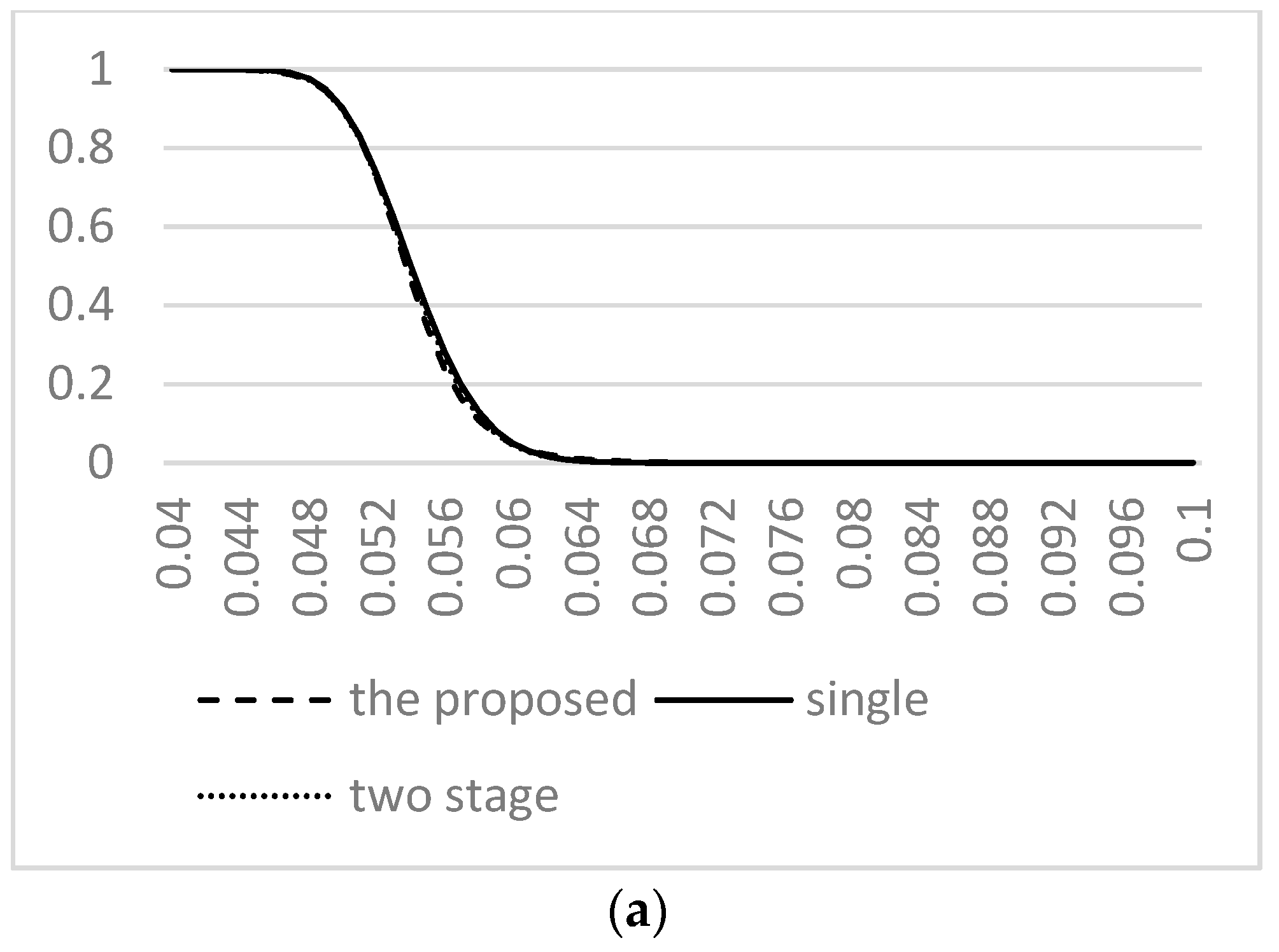 Technologies 06 00098 g002a Technologies 06 00098 g002a