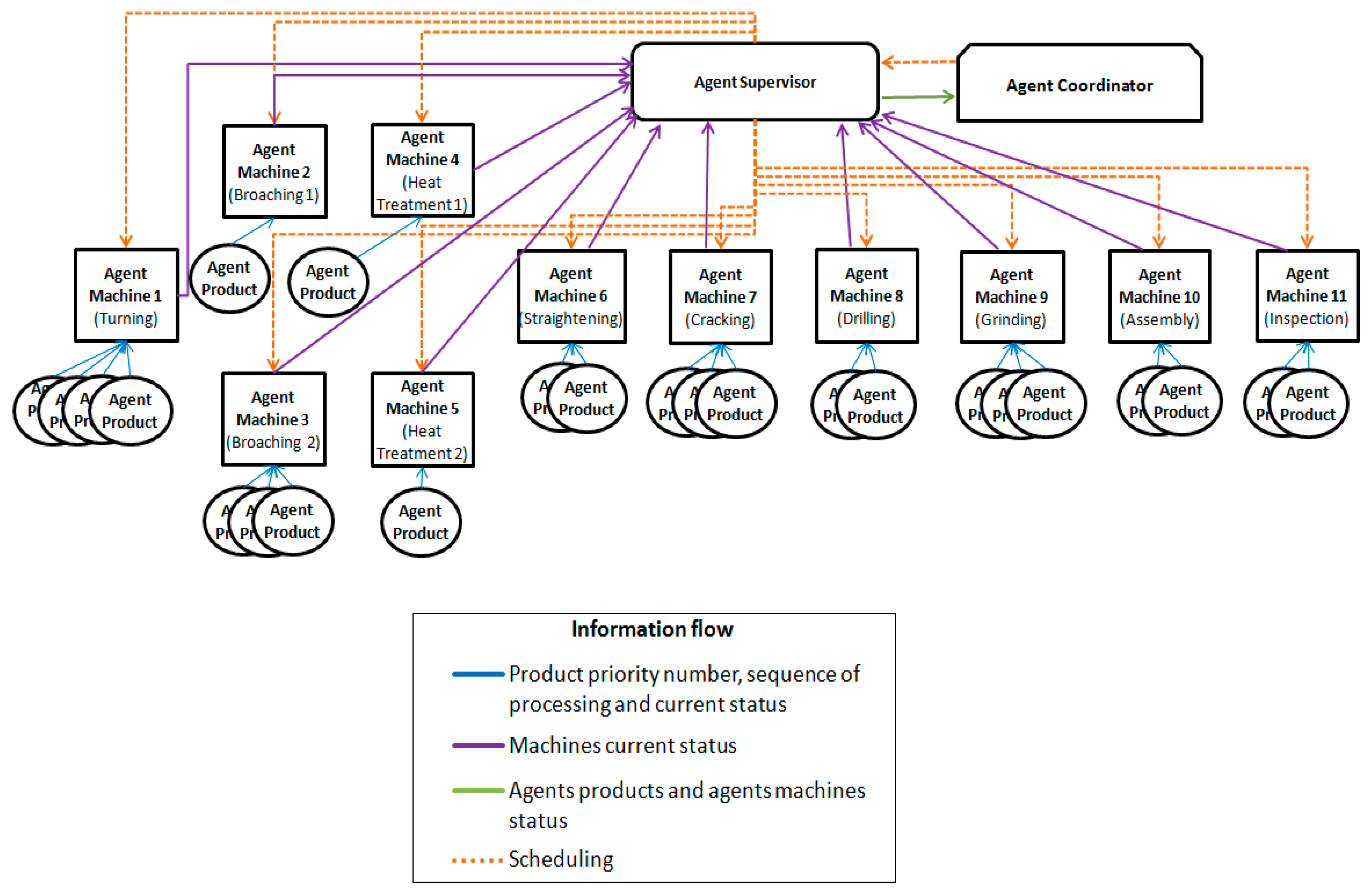 Technologies 06 00107 g006