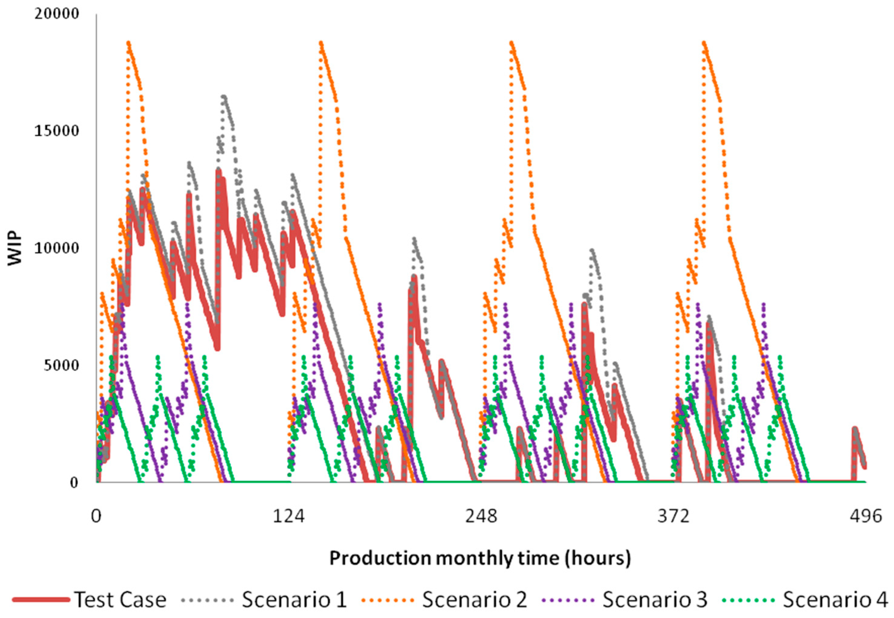 Technologies 06 00107 g007