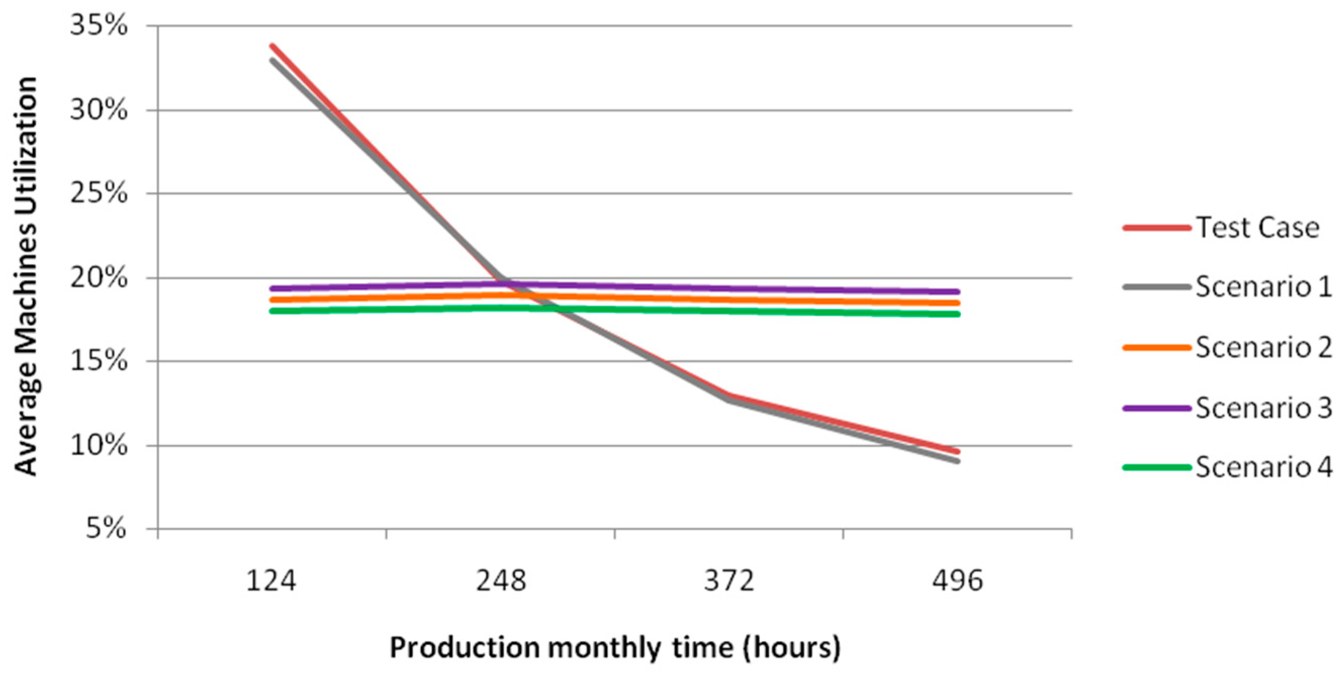 Technologies 06 00107 g010