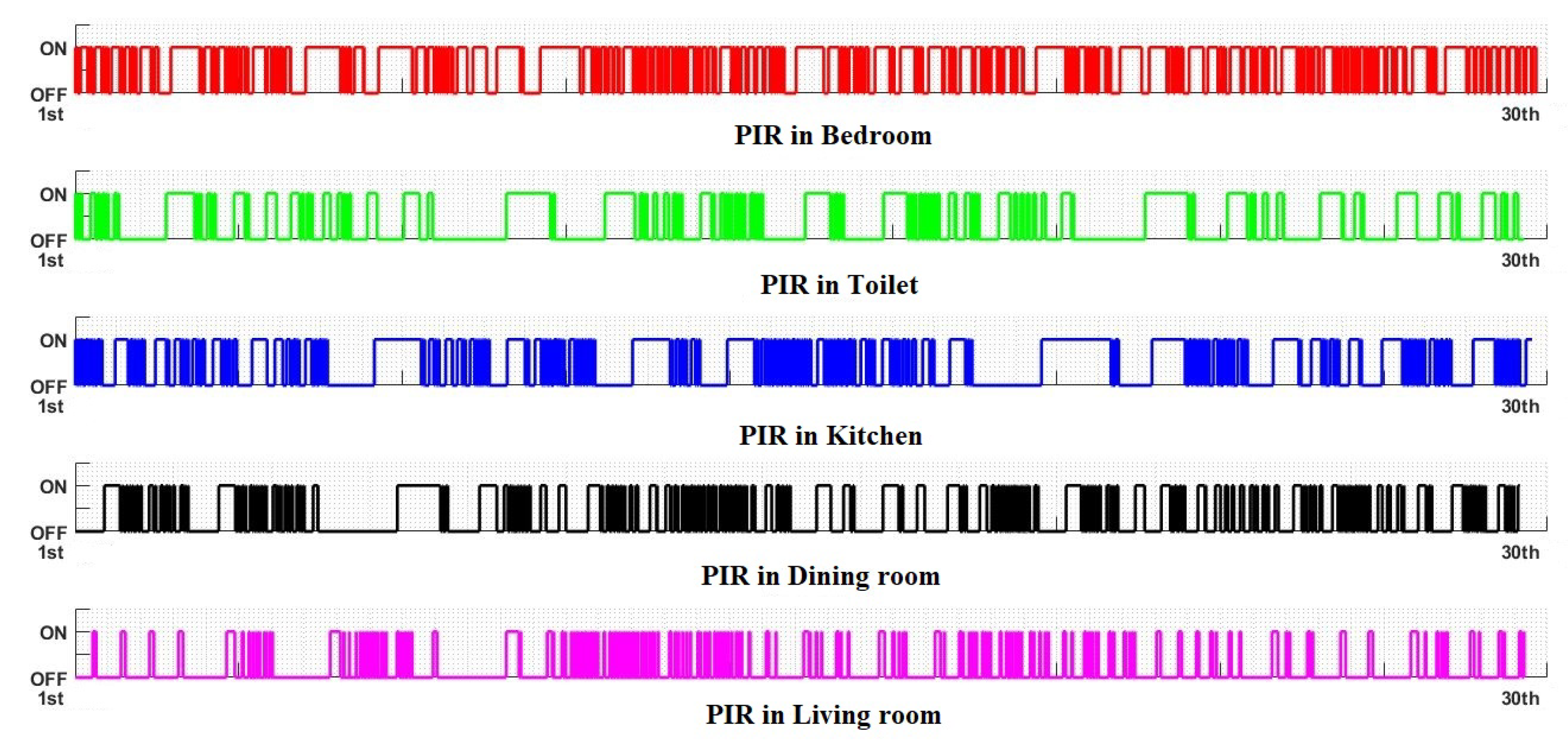 Technologies 06 00110 g004