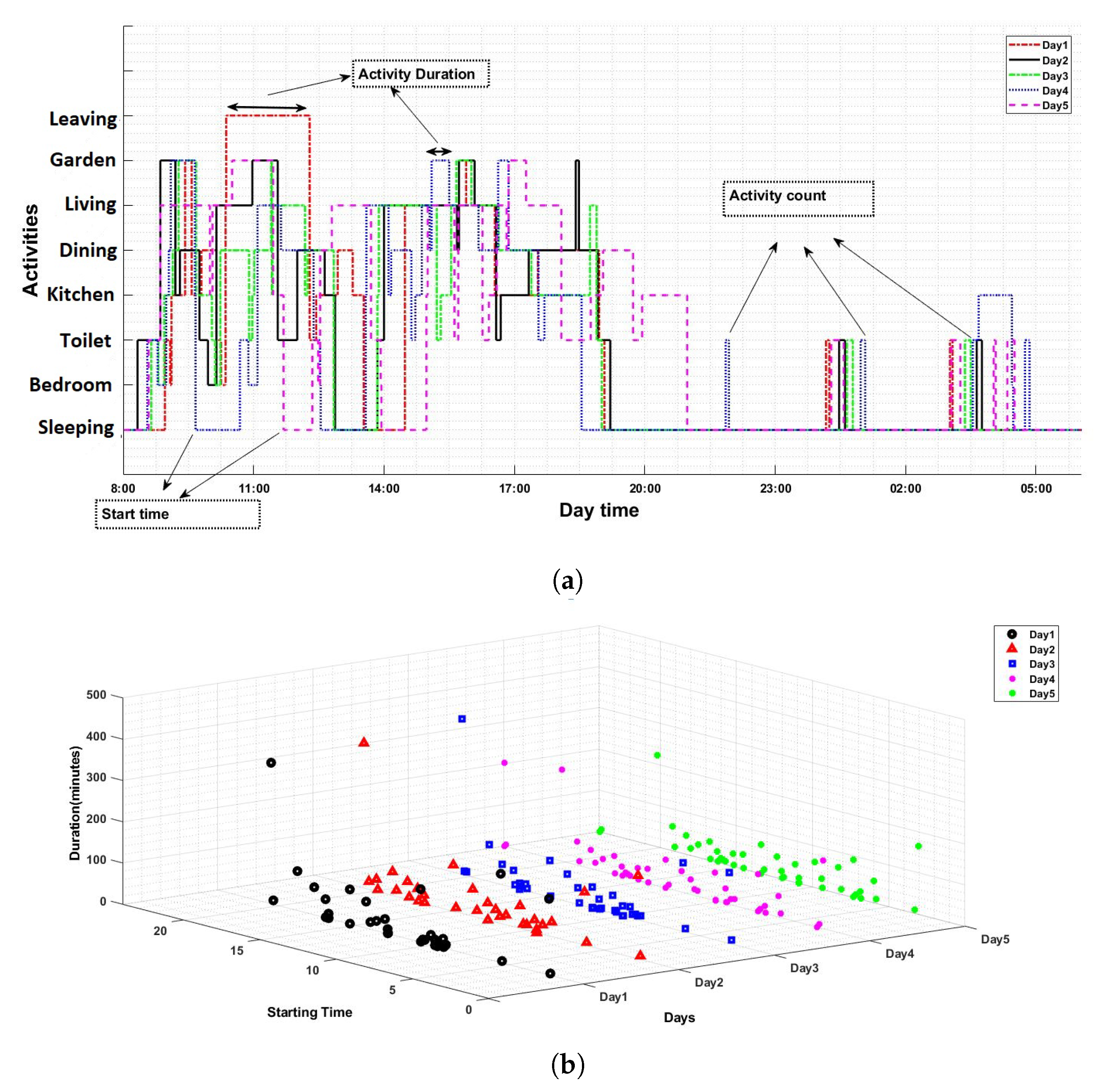 Technologies 06 00110 g007