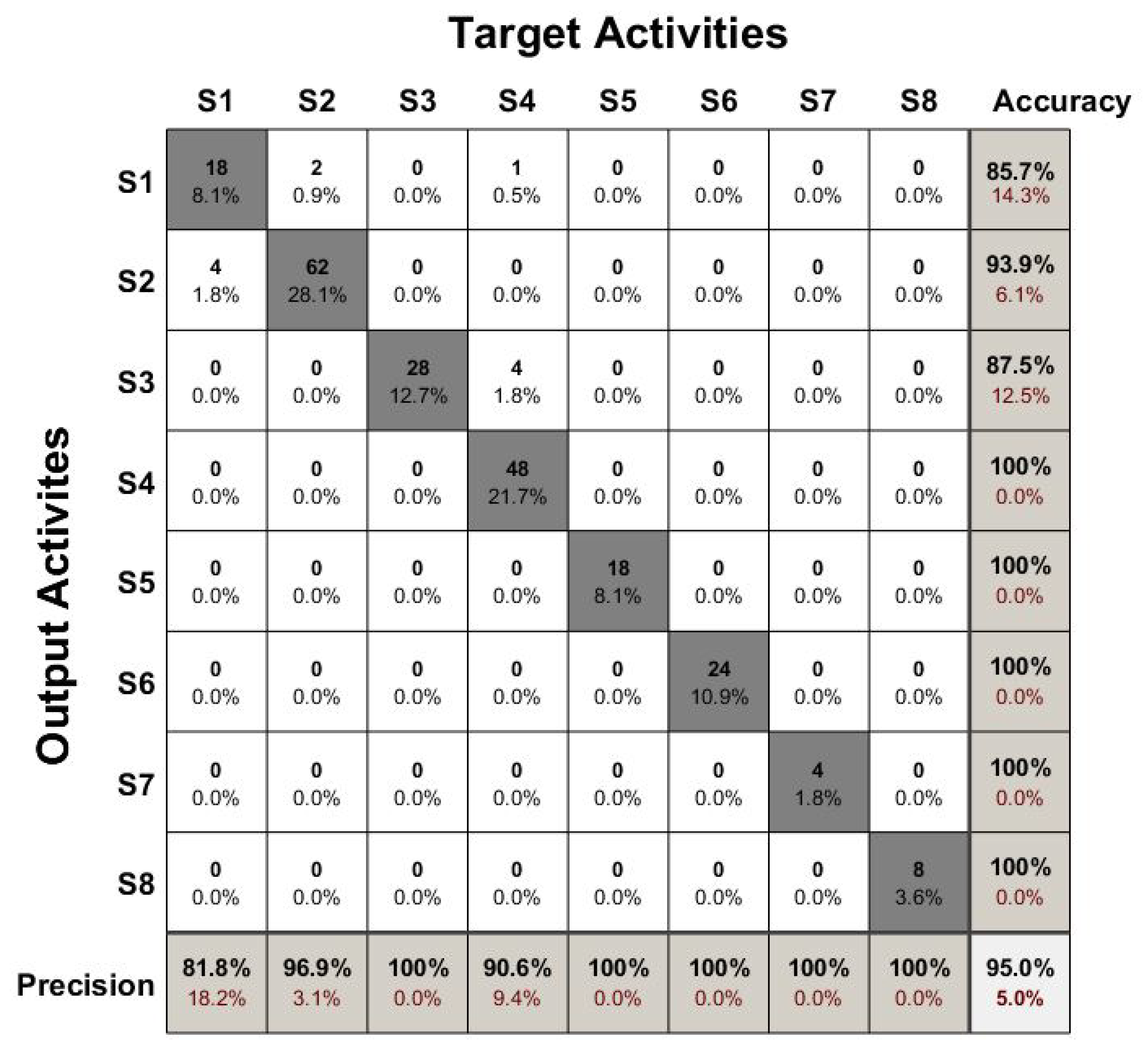 Technologies 06 00110 g008
