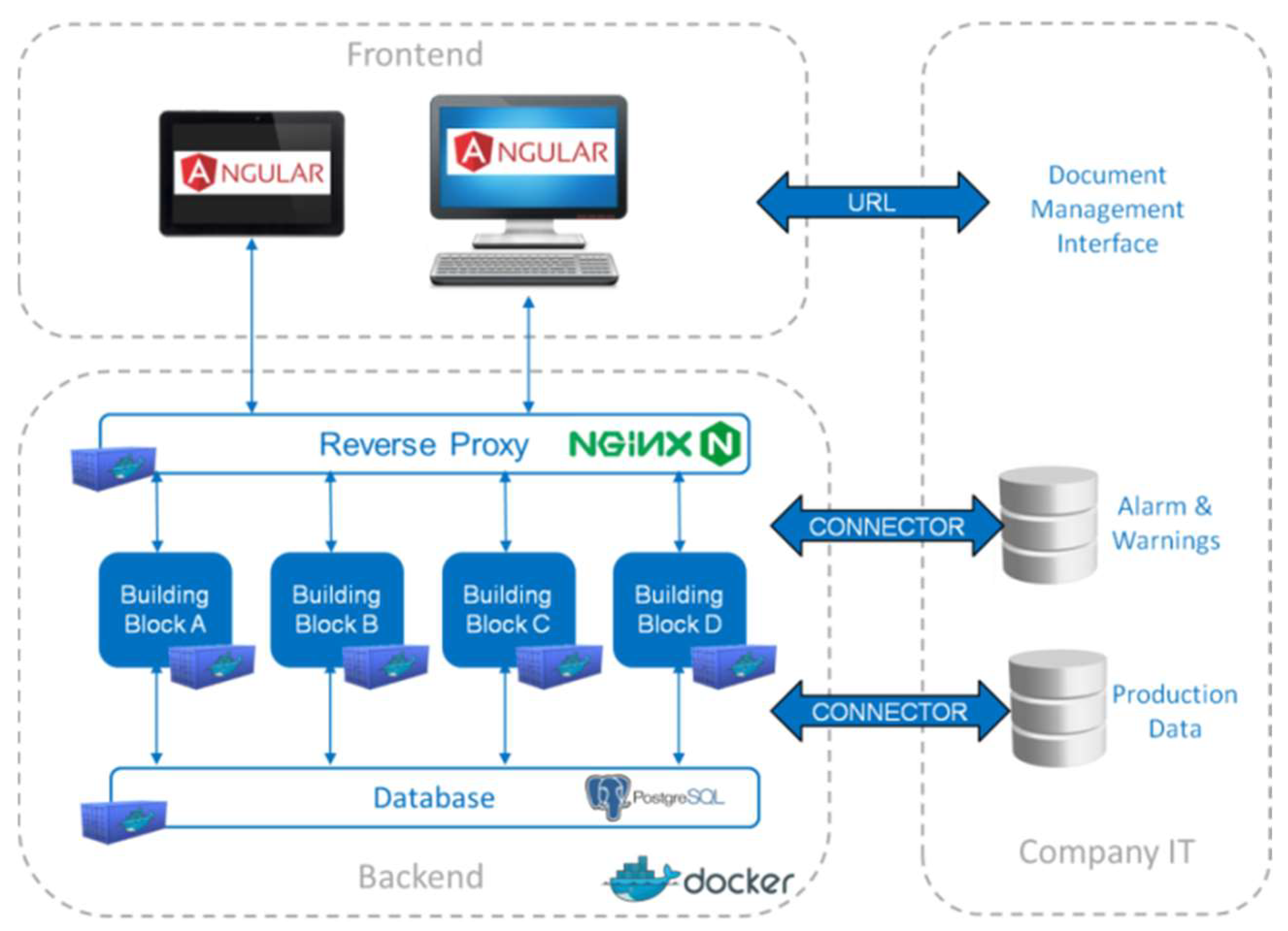Technologies 06 00116 g004