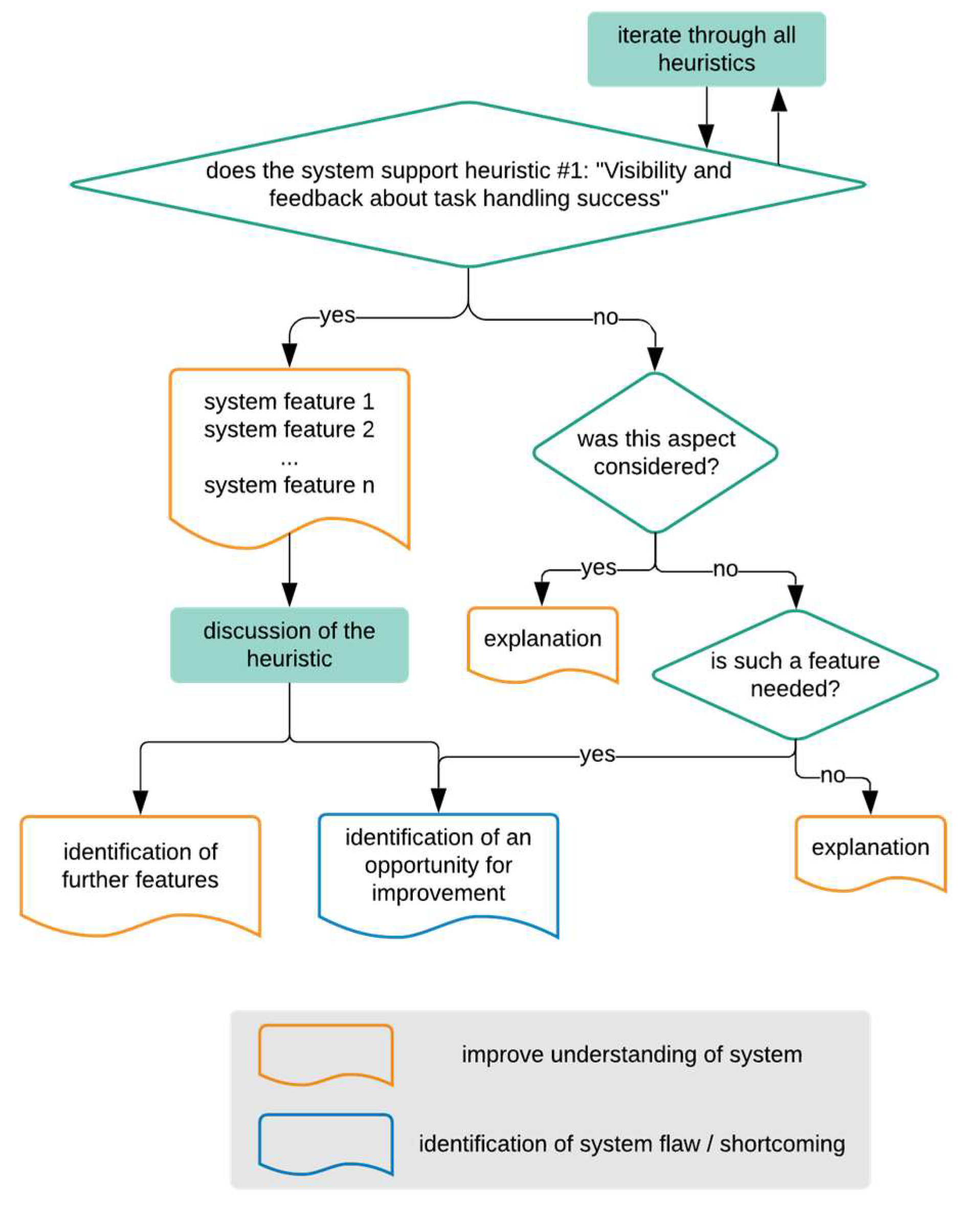 Technologies 06 00116 g013