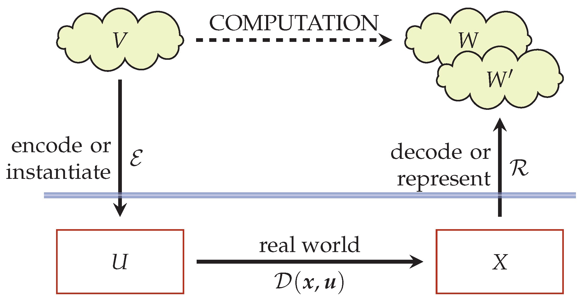 Technologies Free Full Text Memristors For The Curious Outsiders Html