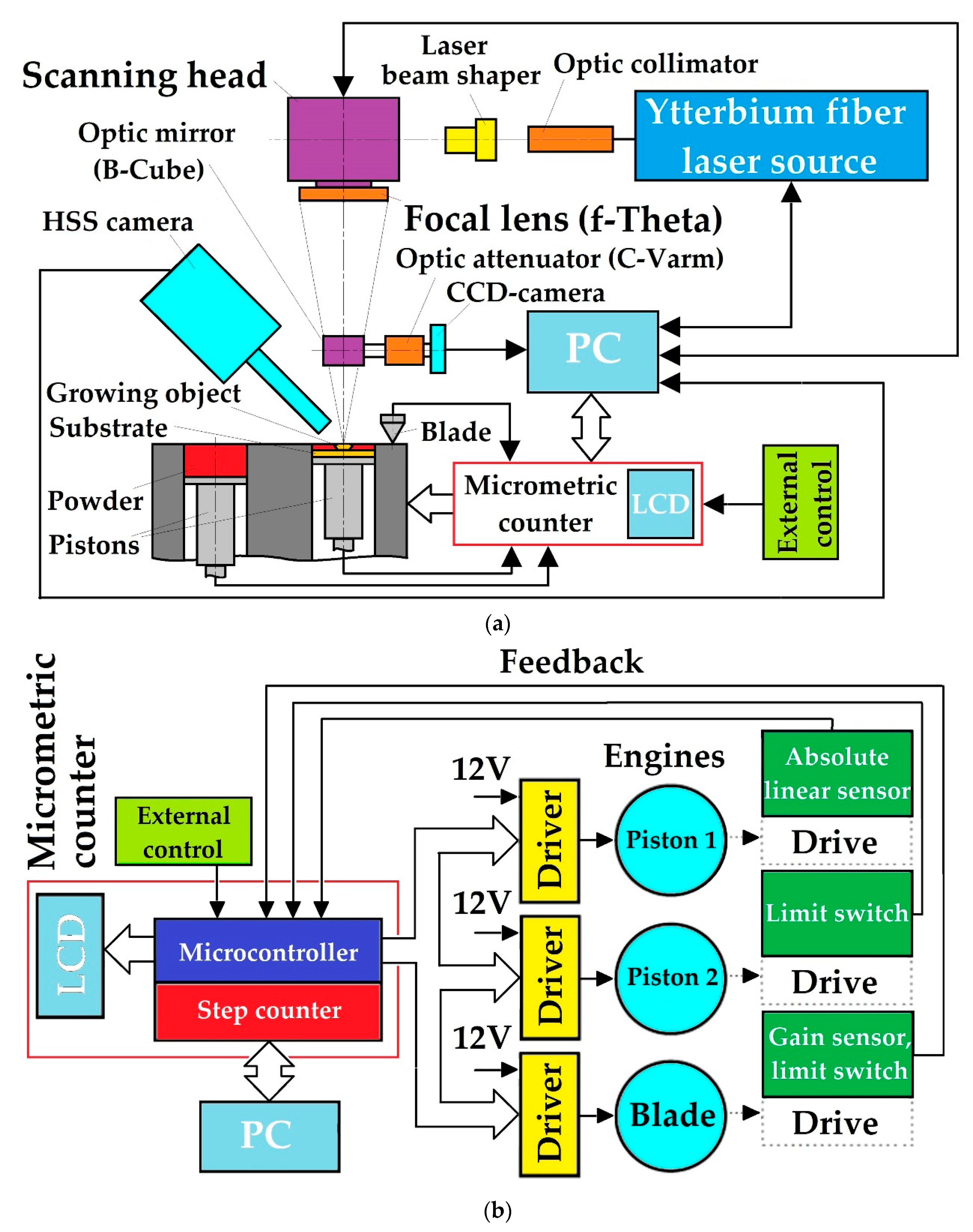 Technologies 07 00005 g006 Technologies 07 00005 g006
