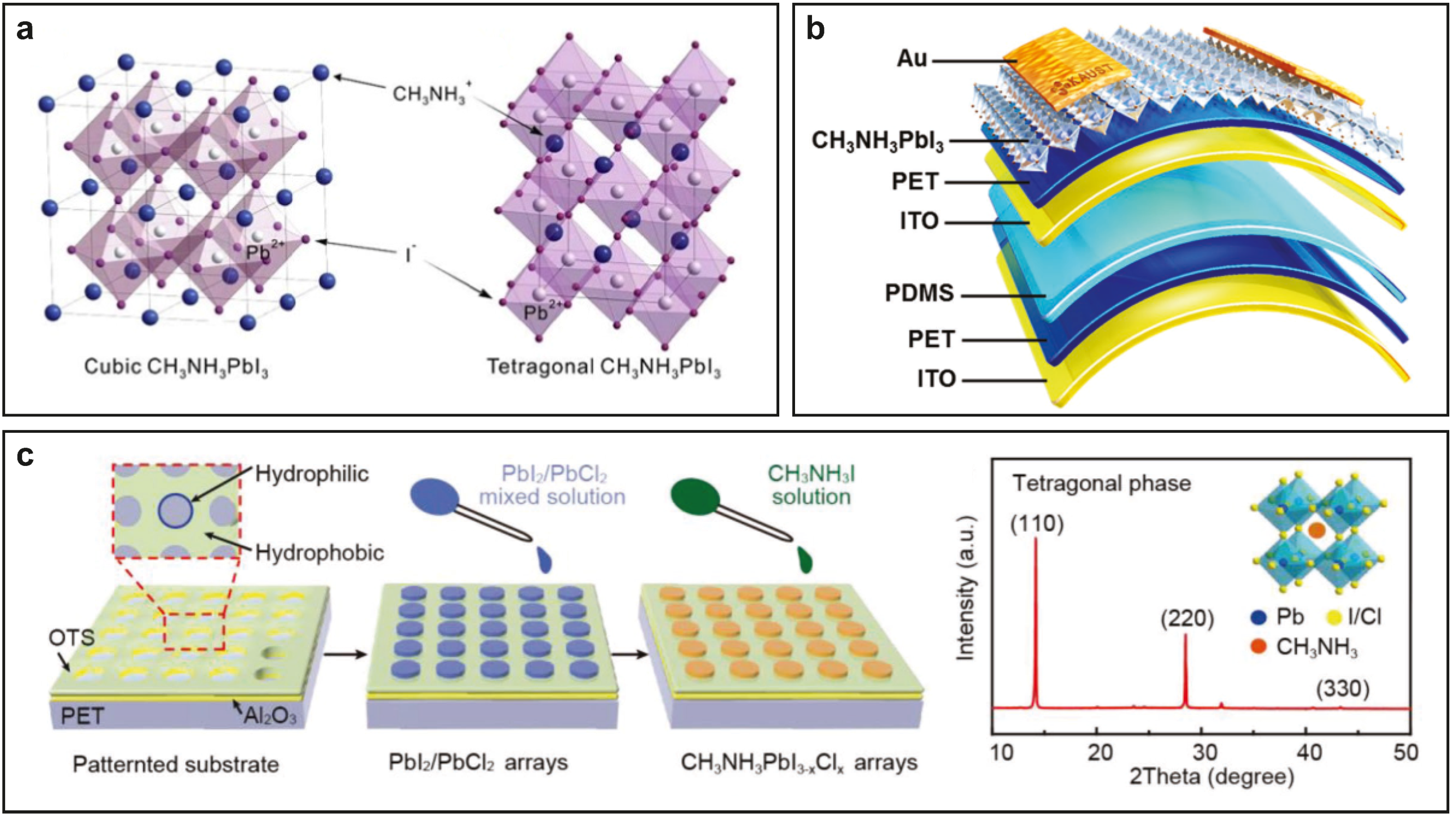 Technologies 07 00035 g007 Technologies 07 00035 g007