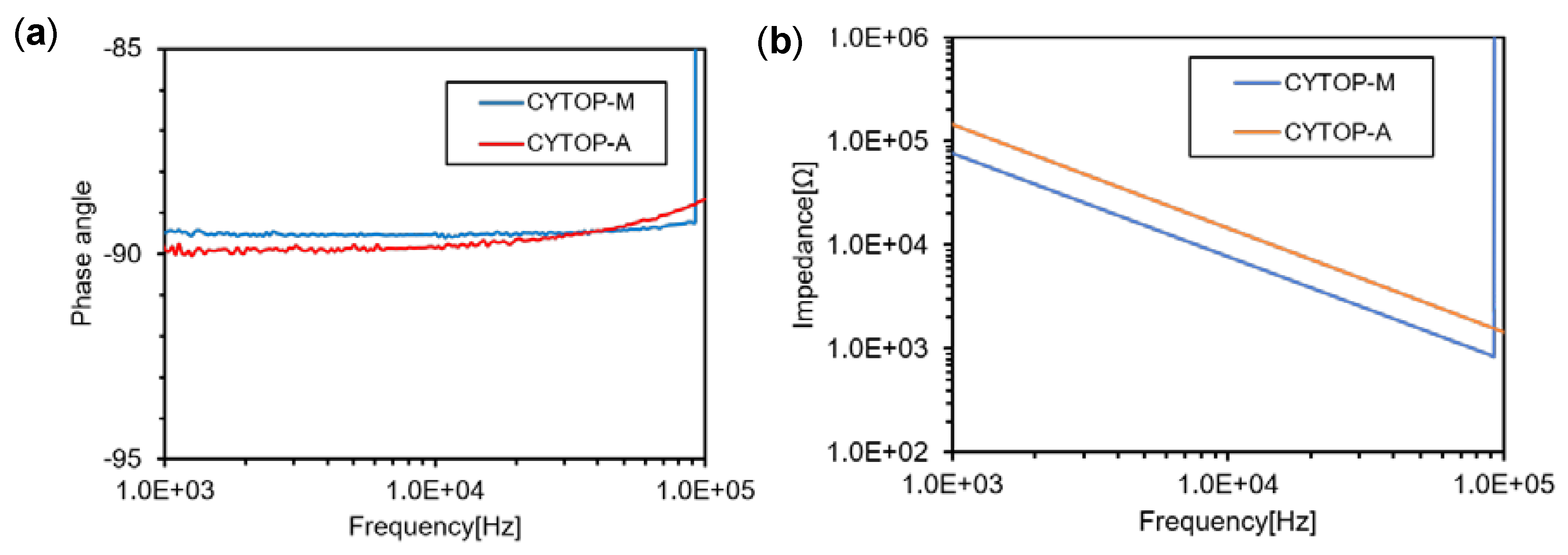 Technologies 07 00052 g004 Technologies 07 00052 g004