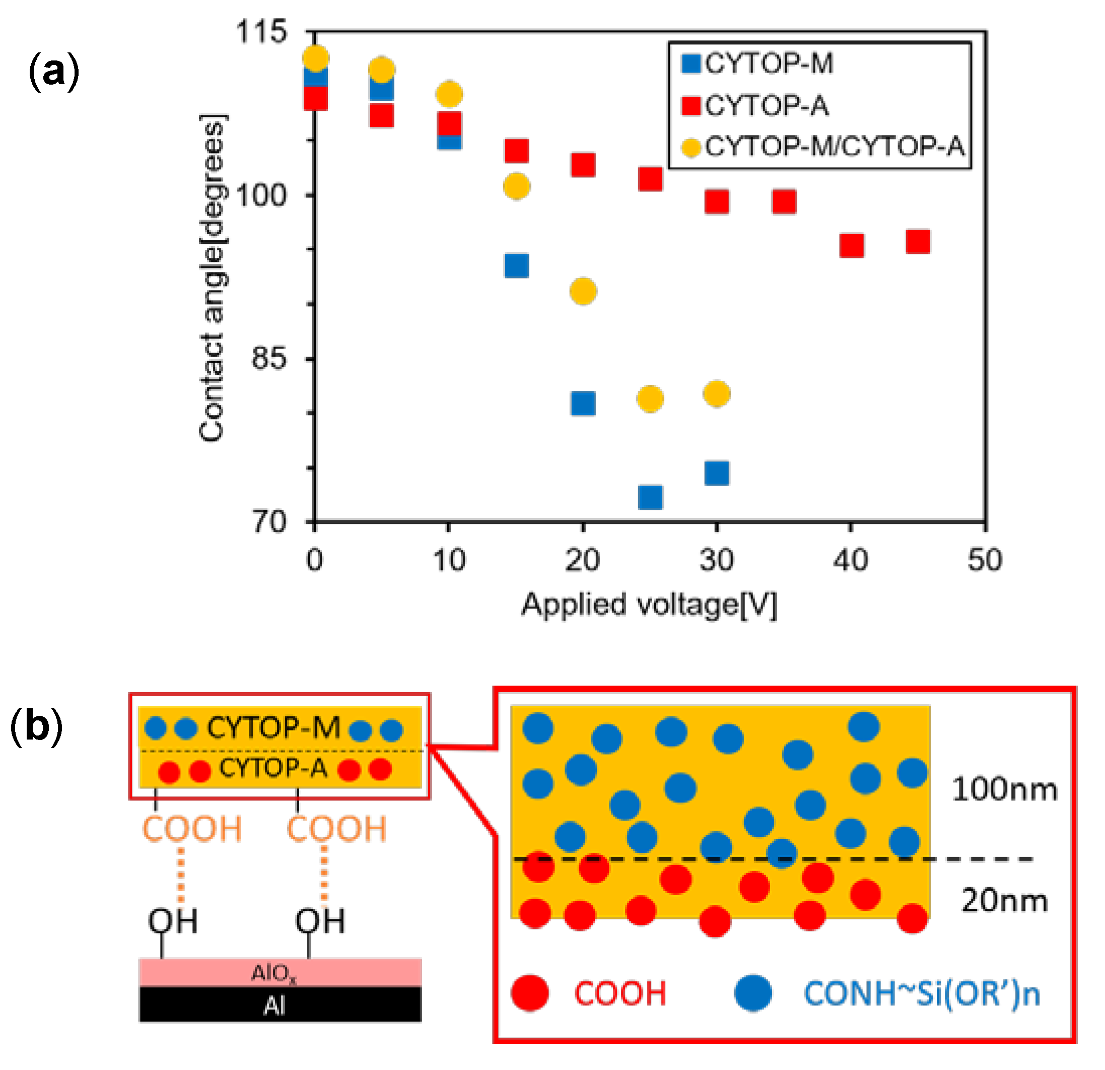 Technologies 07 00052 g006 Technologies 07 00052 g006
