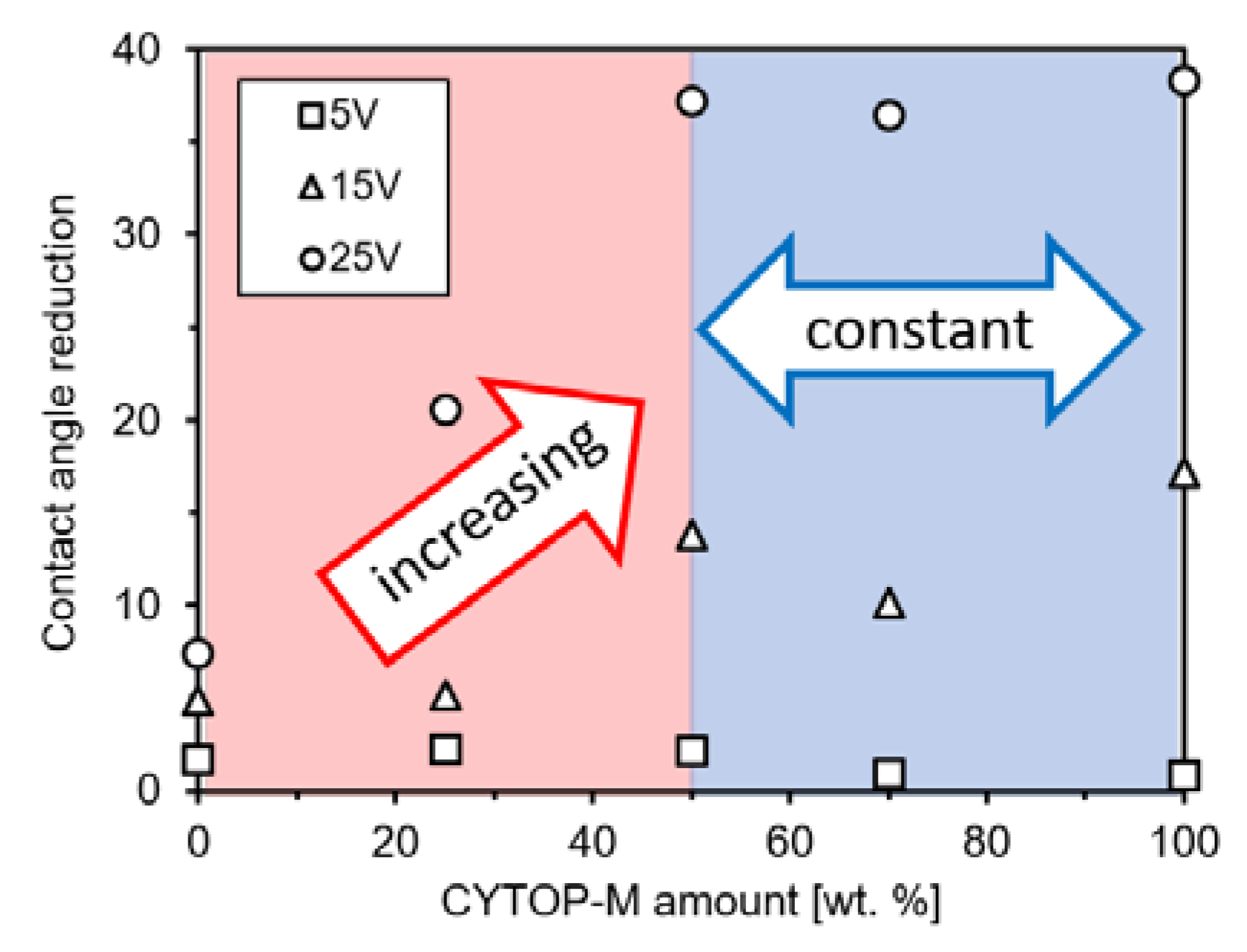 Technologies 07 00052 g008 Technologies 07 00052 g008