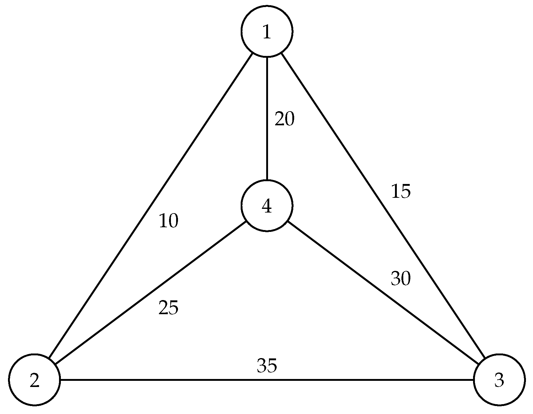 Возможные кратчайшие. Traveling Salesperson problem. Задачи tsp. Traveling Salesman. Salesman vagonet problem.