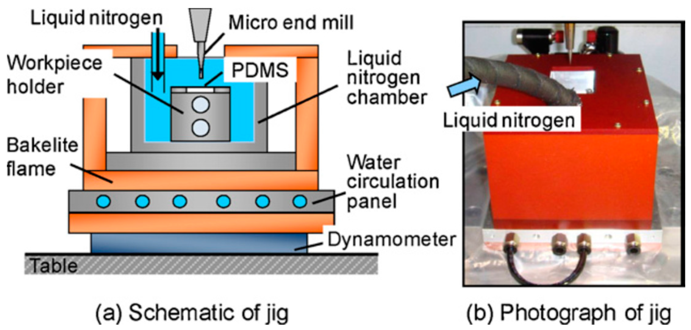 Technologies 07 00063 g002