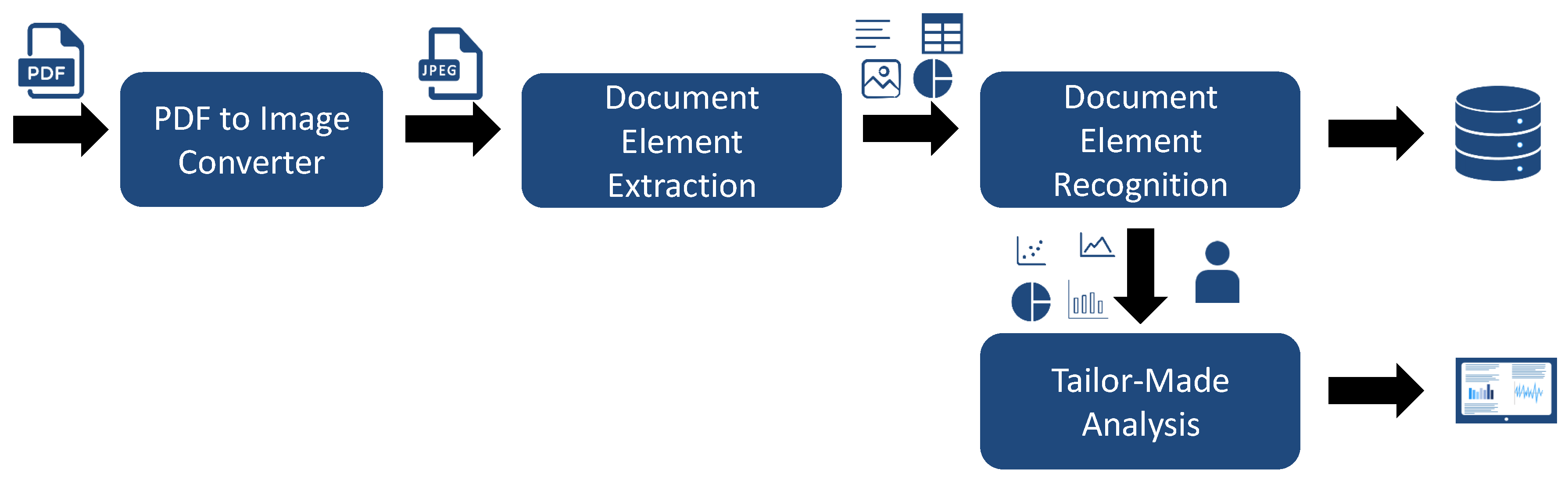 Technologies | Free Full-Text | Data-Driven Recognition and Extraction of  PDF Document Elements