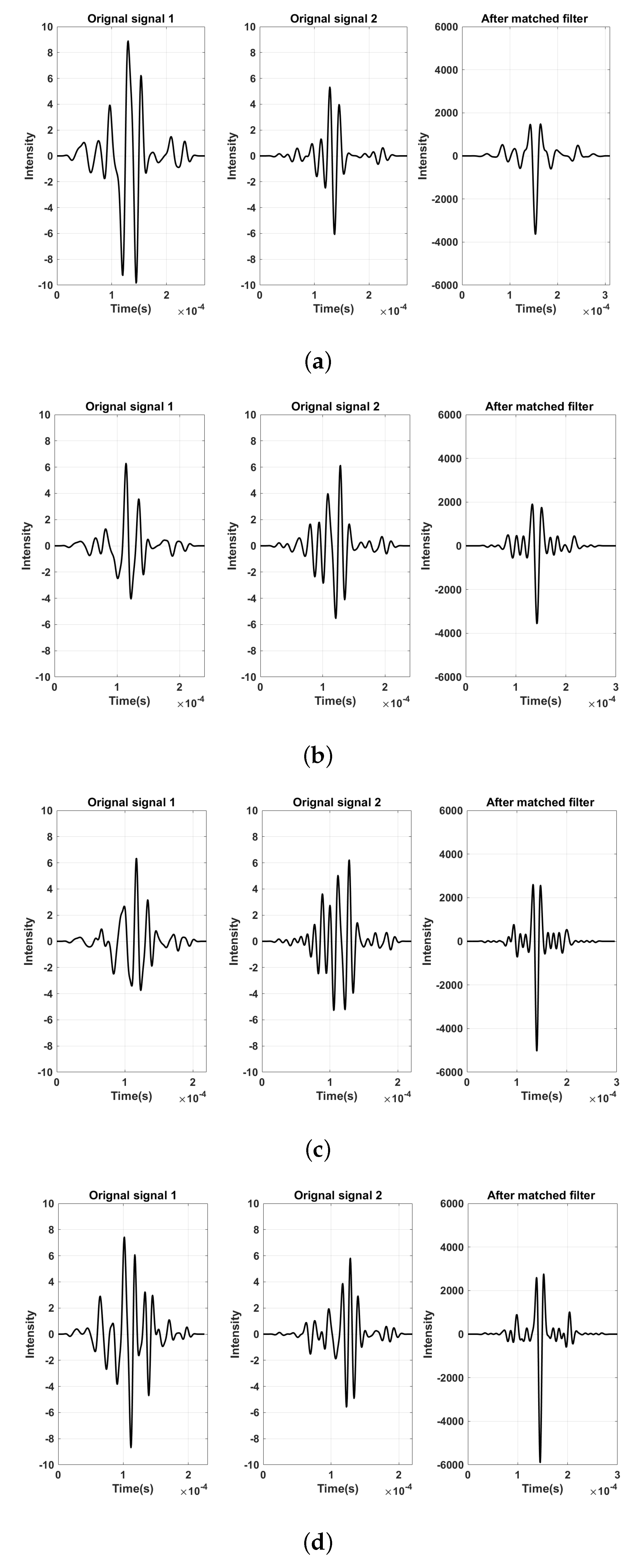 Technologies Free Full Text Convolution of Barker and Golay