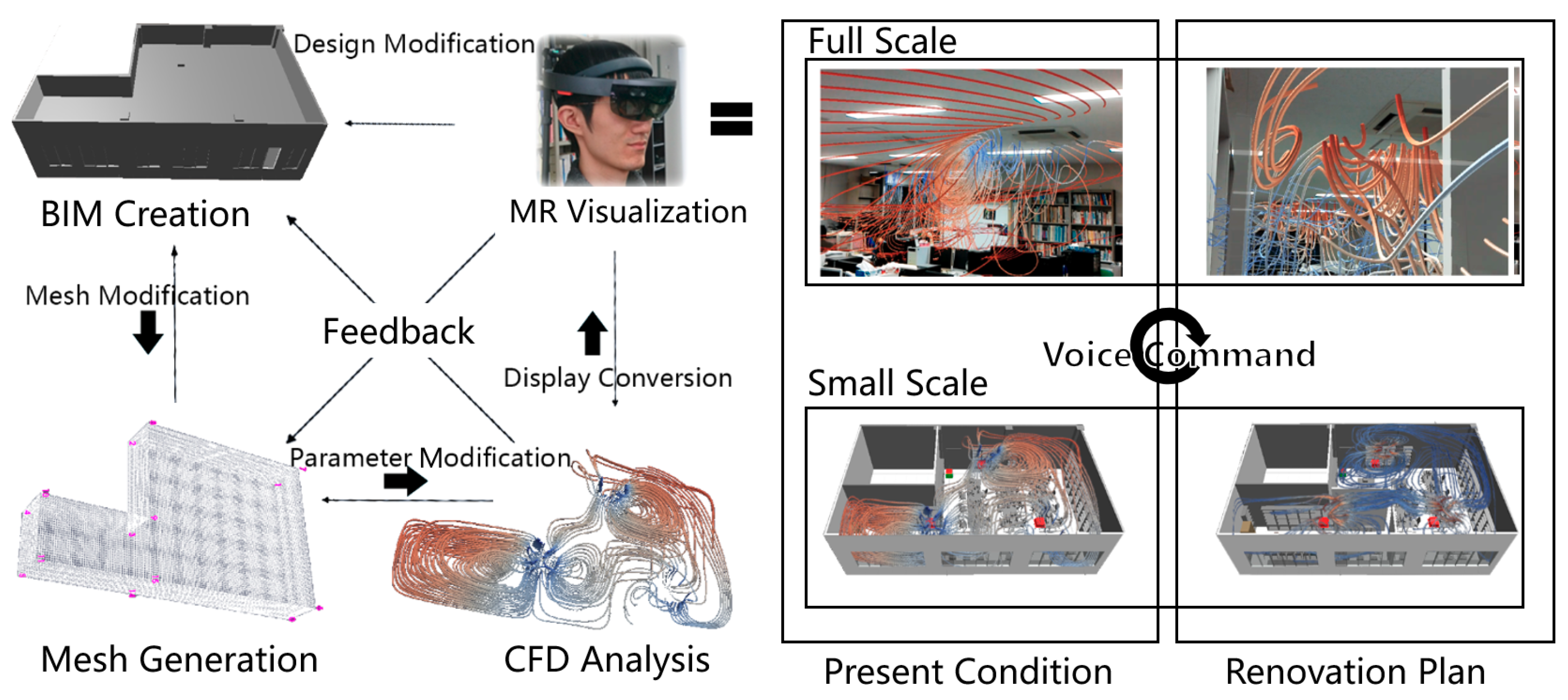 Technologies | Free Full-Text | Integrating Animated Computational Fluid  Dynamics into Mixed Reality for Building-Renovation Design