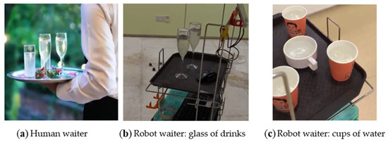 Technologies | Free Full-Text | Waiter Robots Conveying Drinks